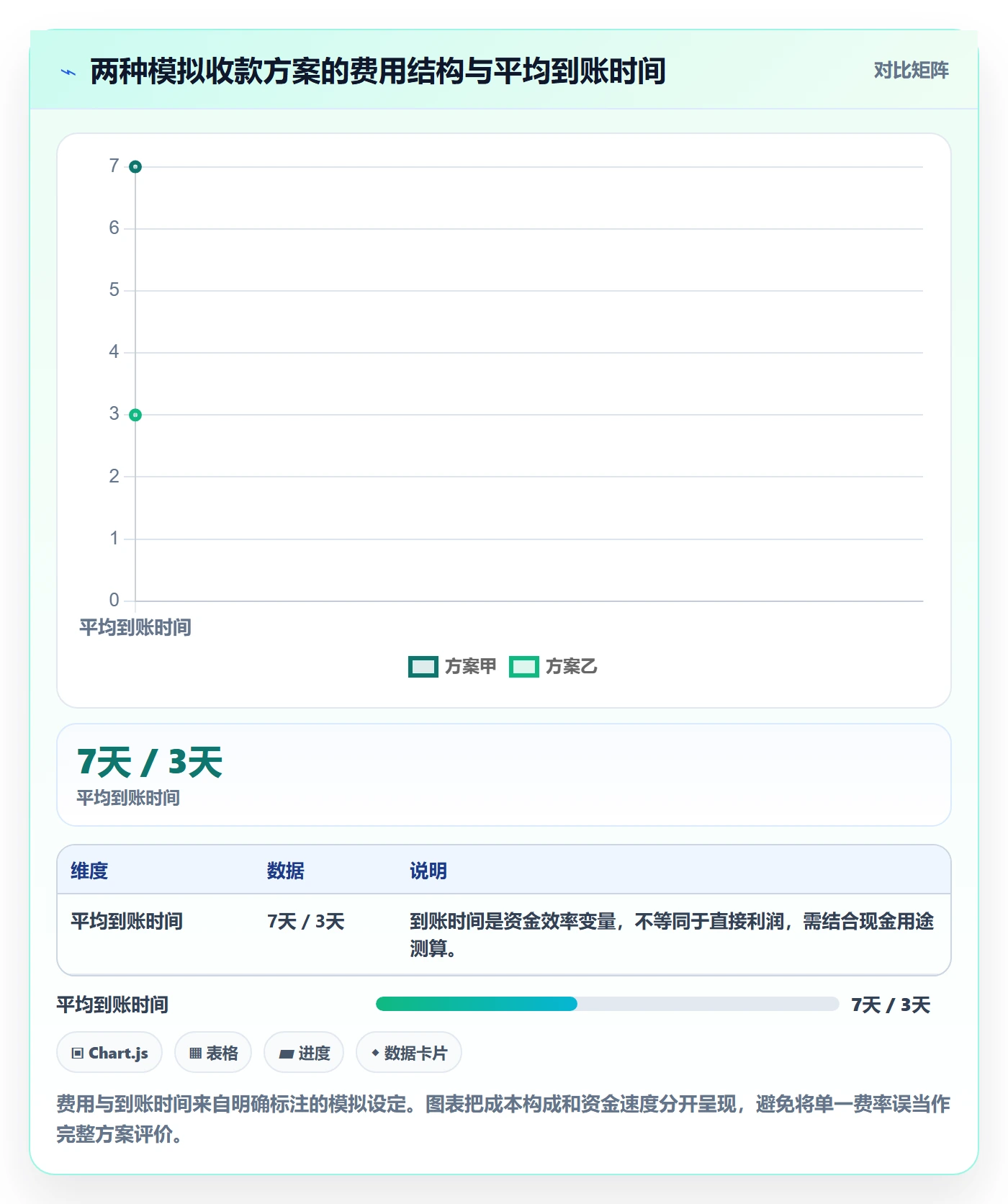 跨境电商怎么落地？从支付结算讲清年度规划