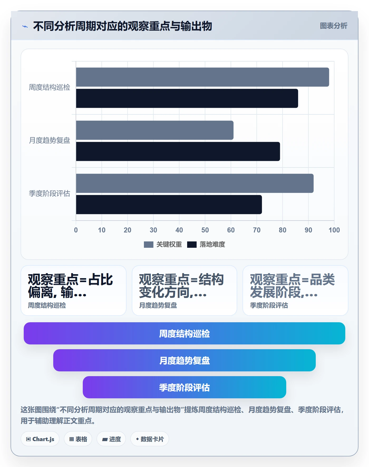 商品分析使用技巧：价格带对应的日常管理方法