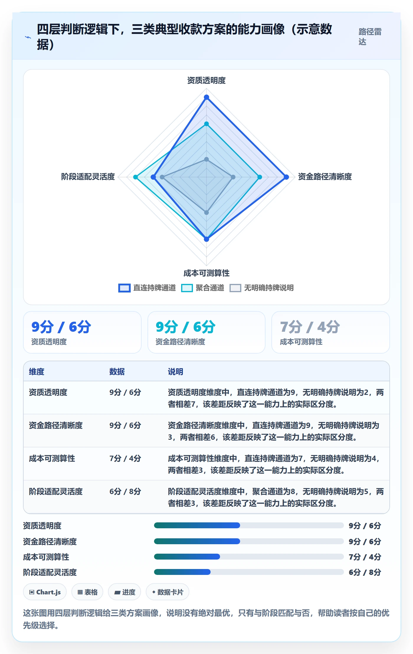 跨境电商一站式服务场景解析：支付收款中的新手避坑怎么处理