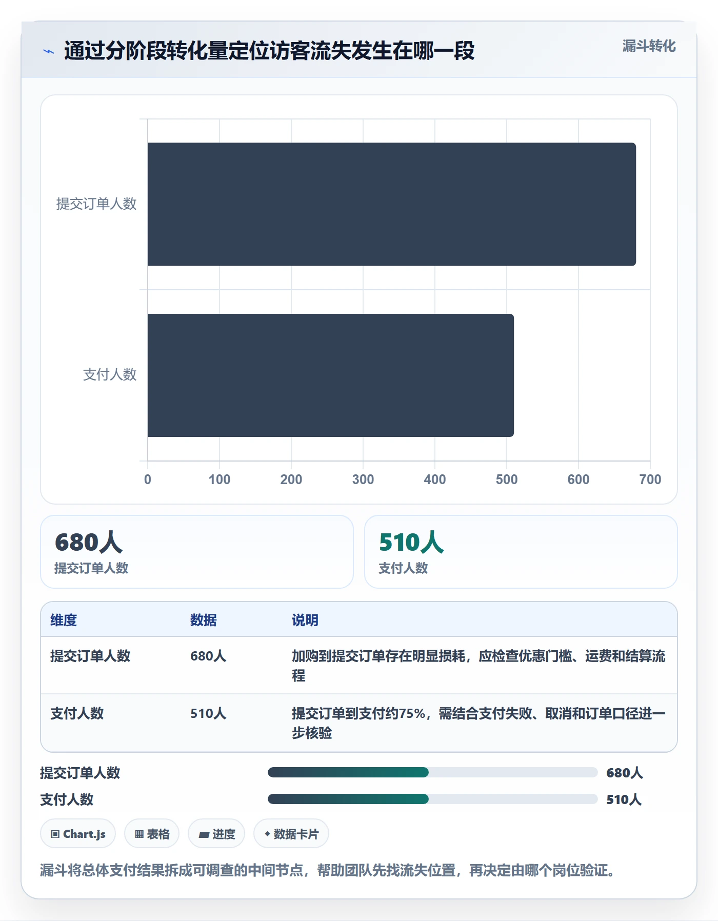 电商数据查询网站数据方法：用流量分析支撑标准化管理判断