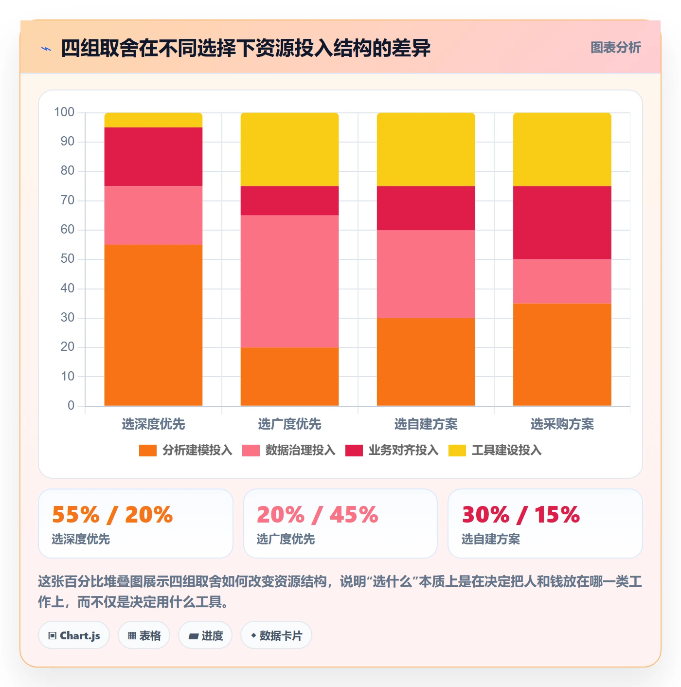 商品分析系统搭建：组合优化从哪里开始