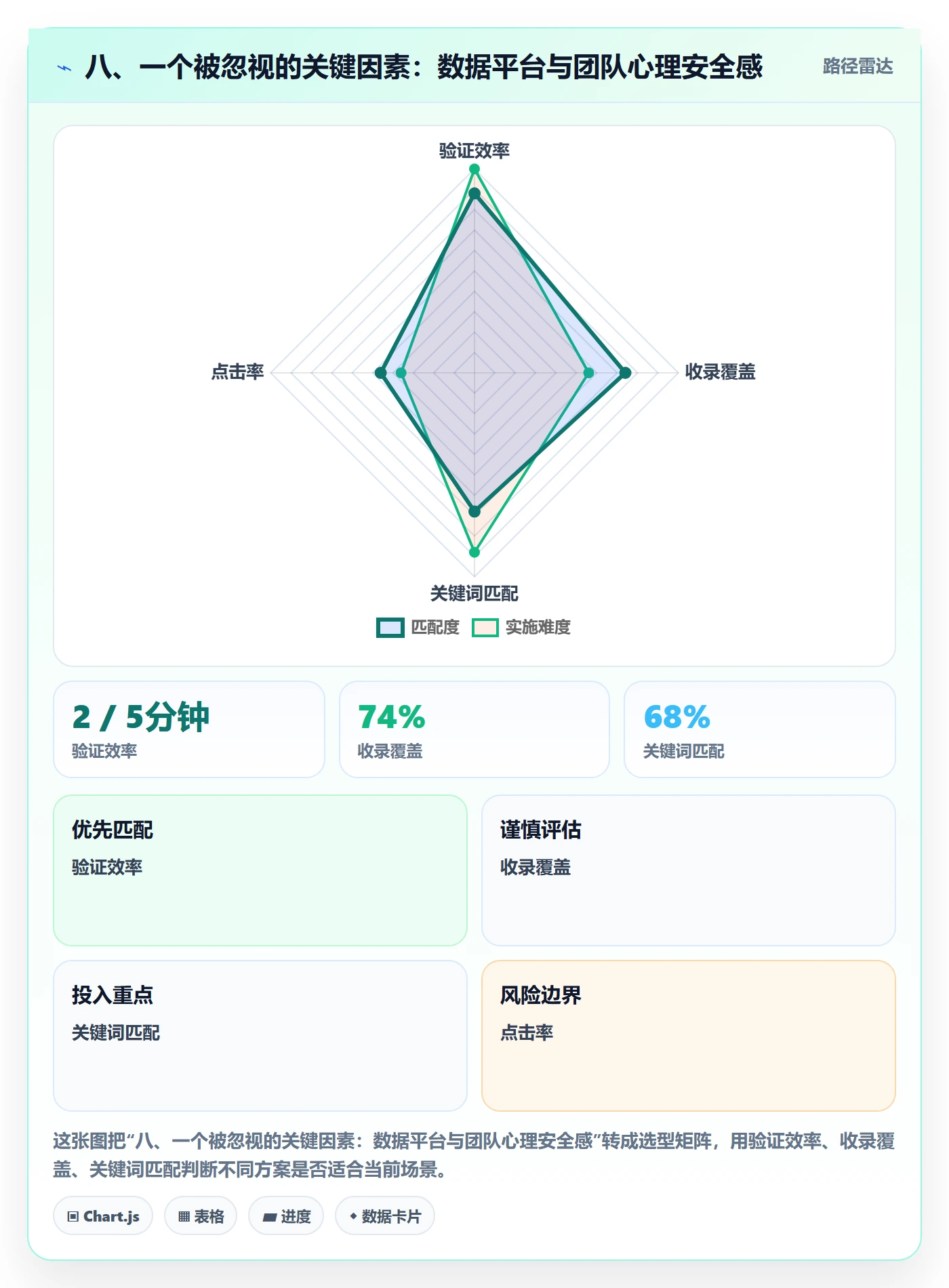 八、一个被忽视的关键因素:数据平台与团队心理安全感