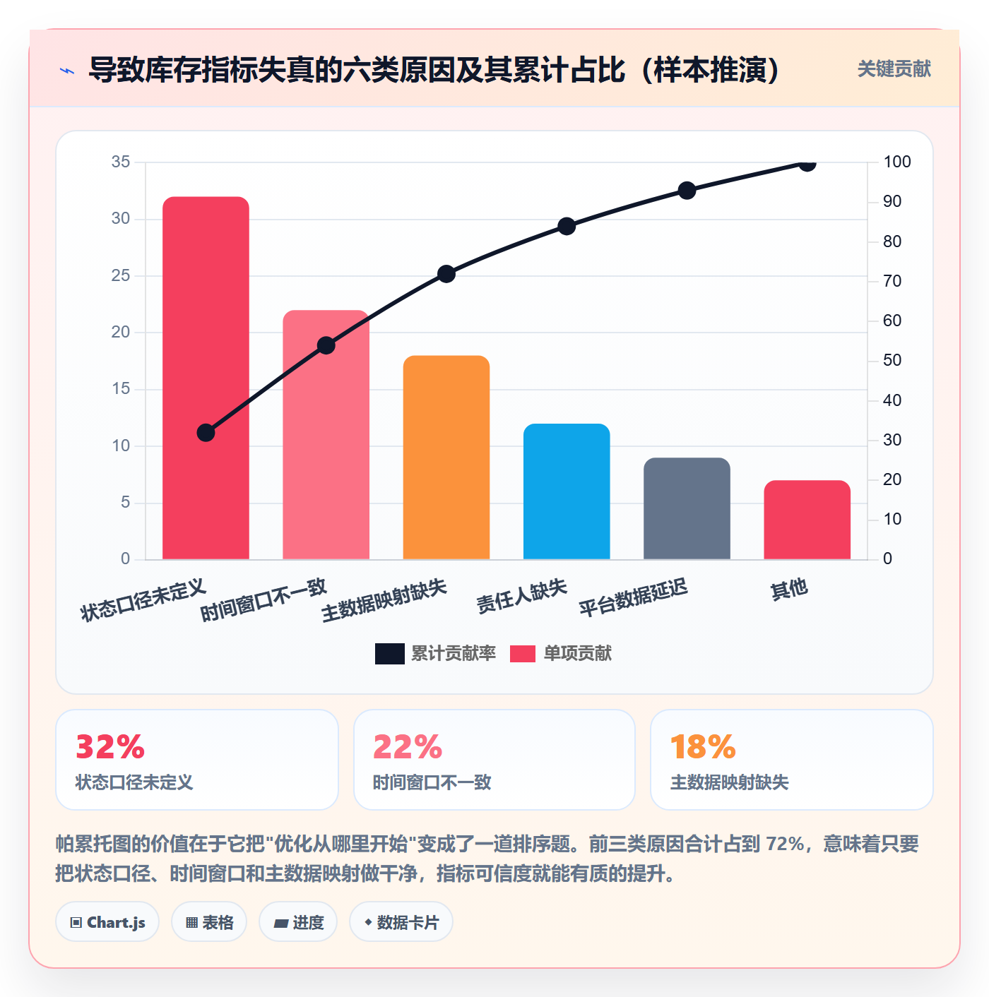 erp跨境电商规划方法:库存管理与指标体系如何衔接