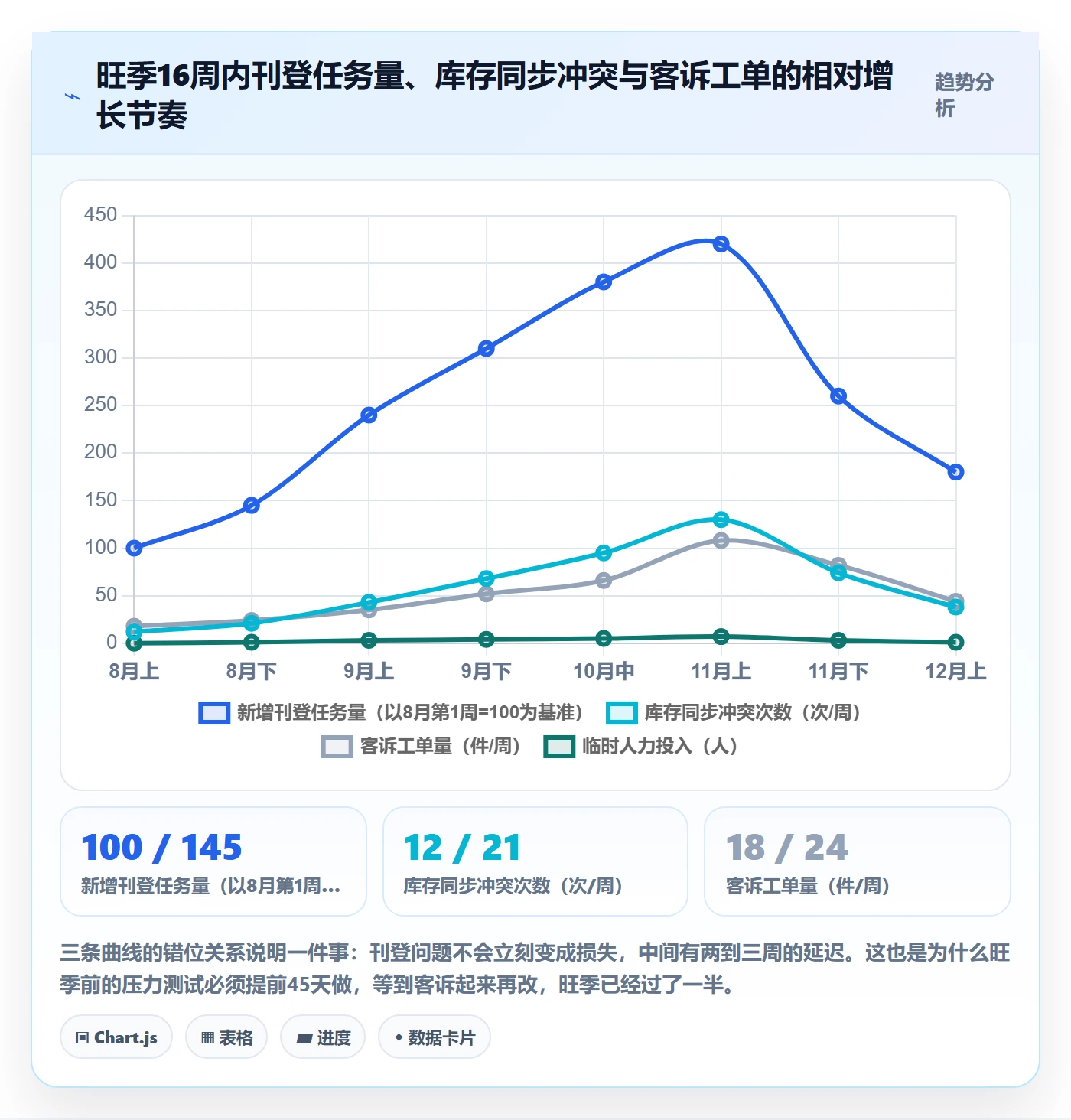 erp跨境电商决策指南：用旺季准备判断多平台刊登方案