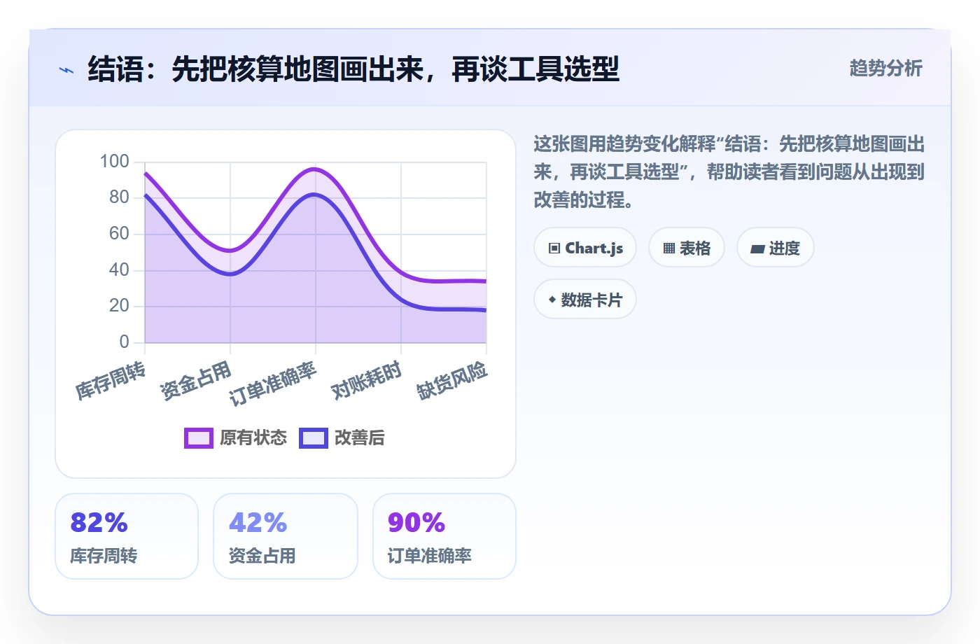 结语：先把核算地图画出来，再谈工具选型