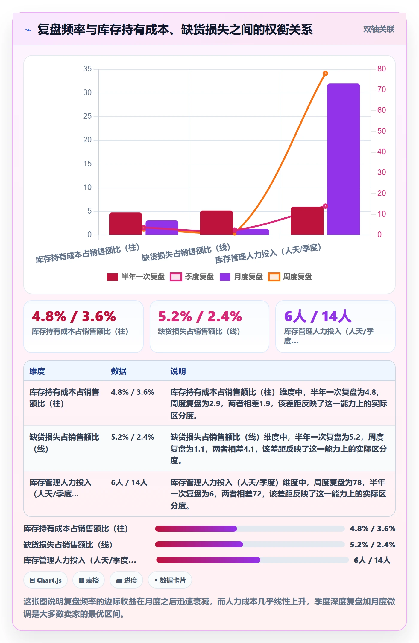 亚马逊软件配置指南:库存管理需要哪些季度复盘设置