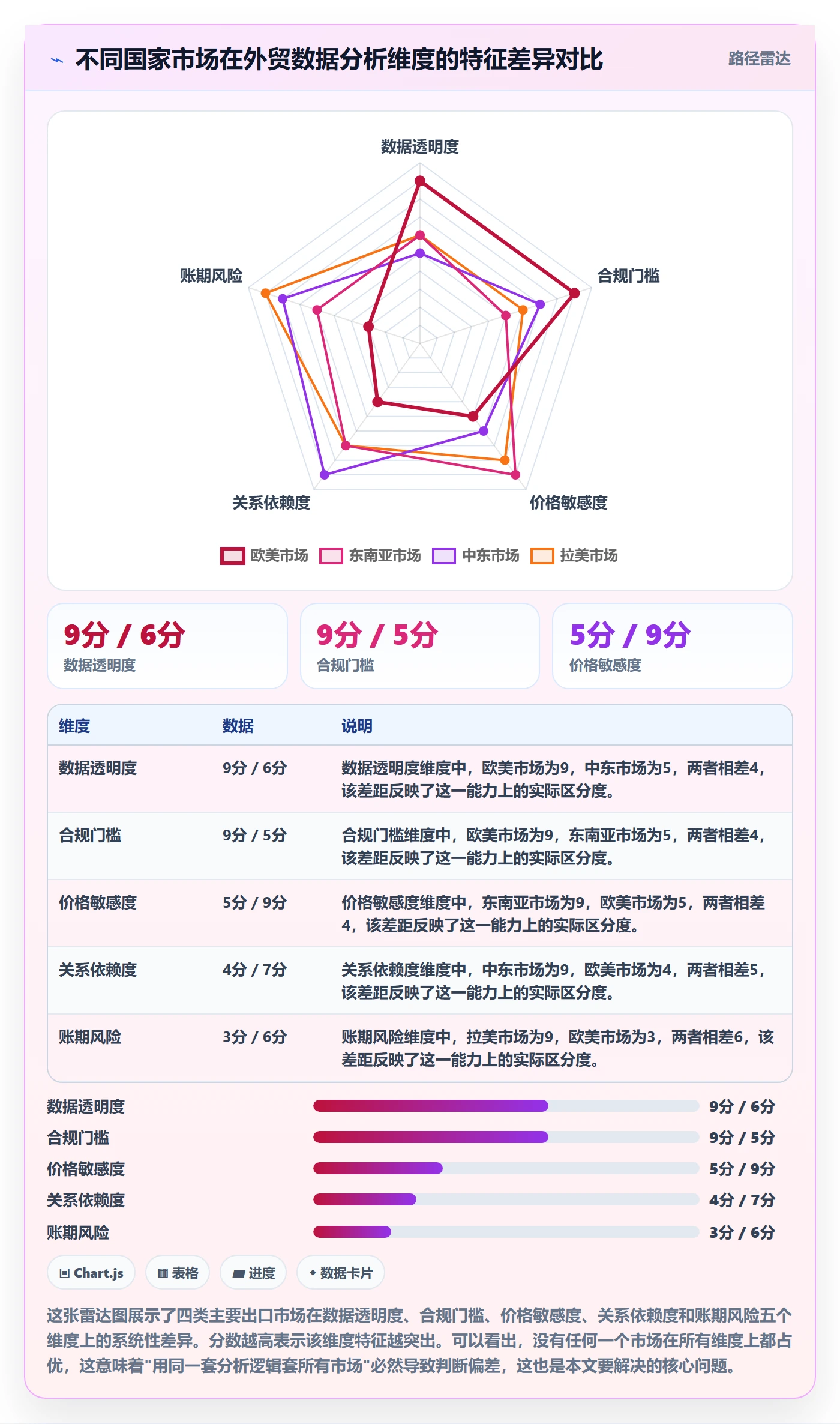 外贸数据分析平台进阶课：围绕国家市场完善进阶玩法