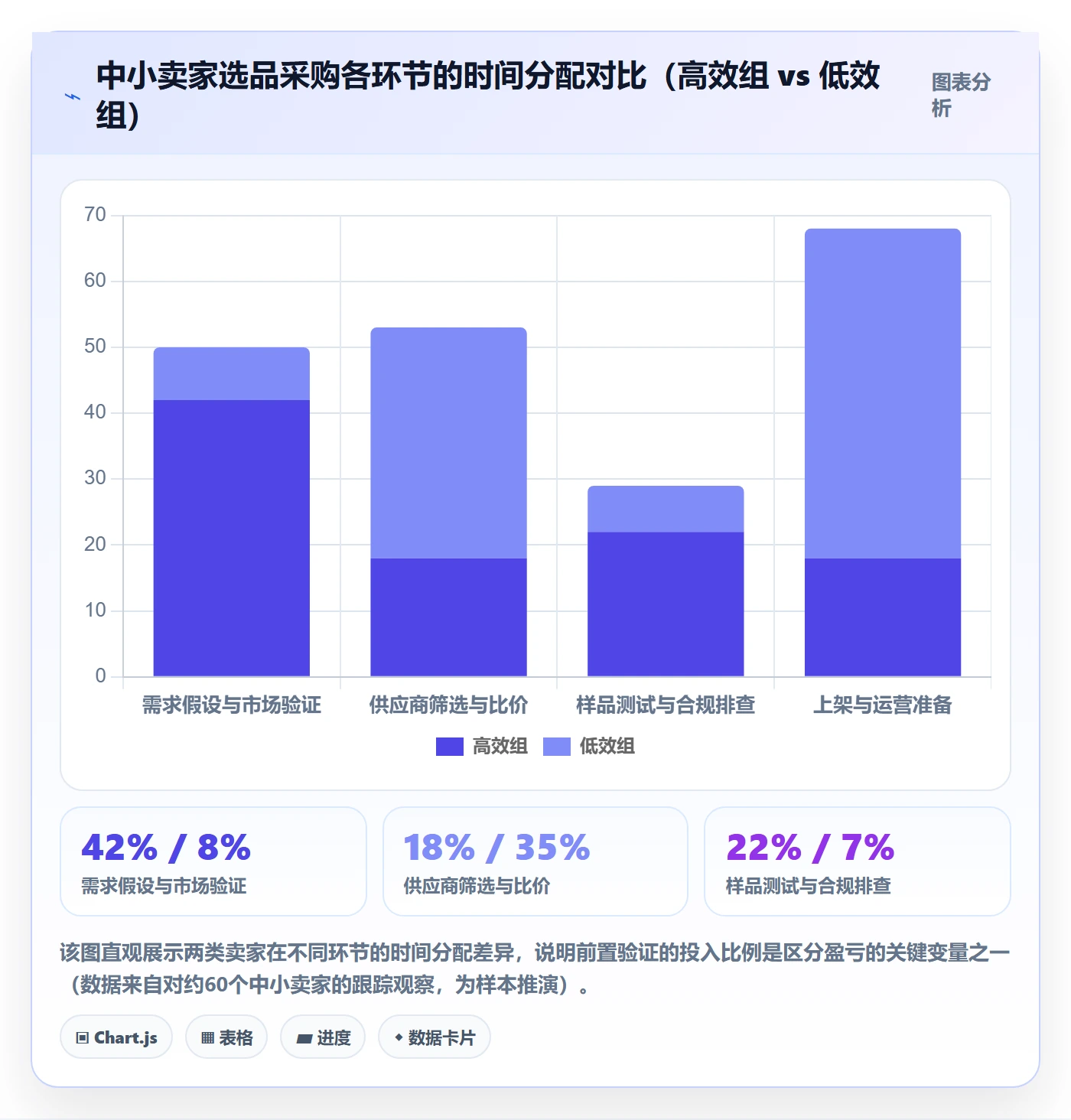 跨境电商一站式服务自动化方案：选品采购从哪里开始