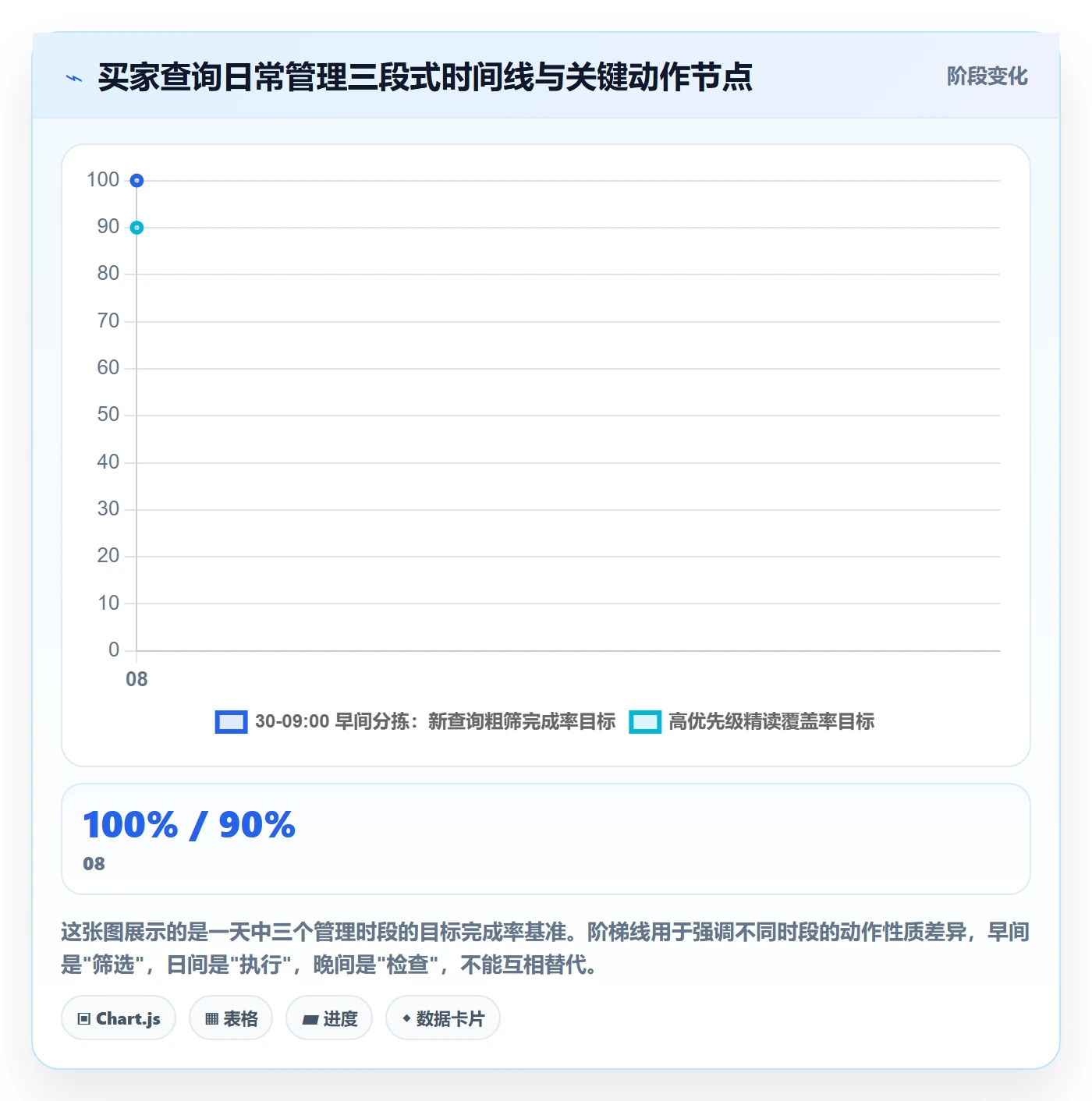 外贸数据分析平台实践指南：买家查询的日常管理怎样更有效