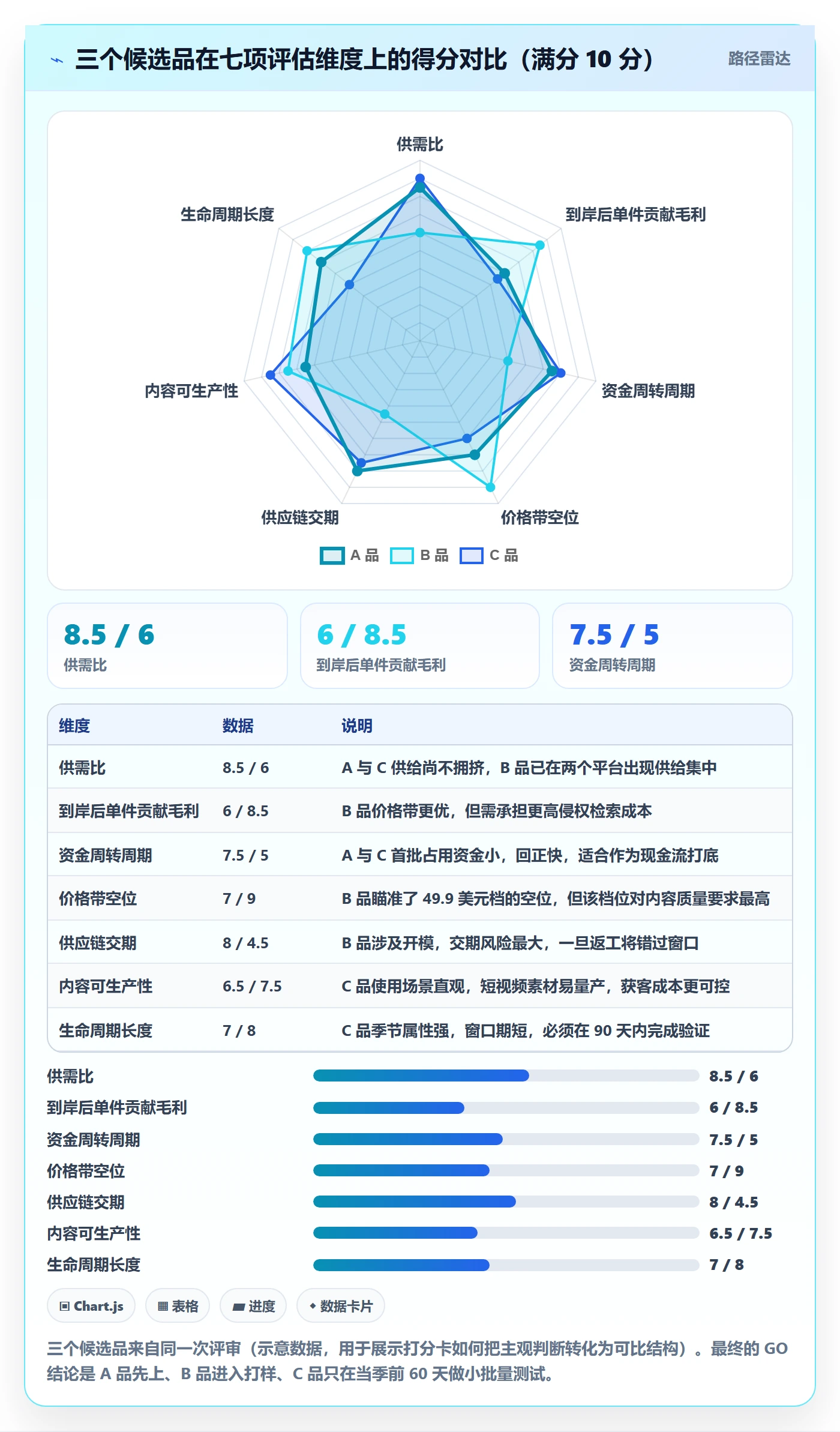 跨境电商运营能力清单:趋势观察需要覆盖哪些选品上新事项