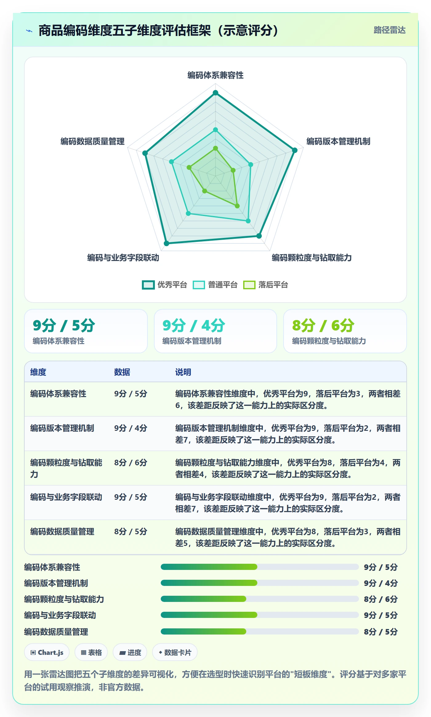 外贸数据分析平台选择标准：商品编码维度如何评估流程设计