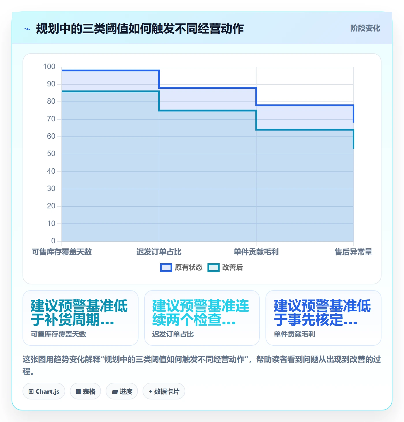 temu规划方法：账号绩效与增长策略如何衔接