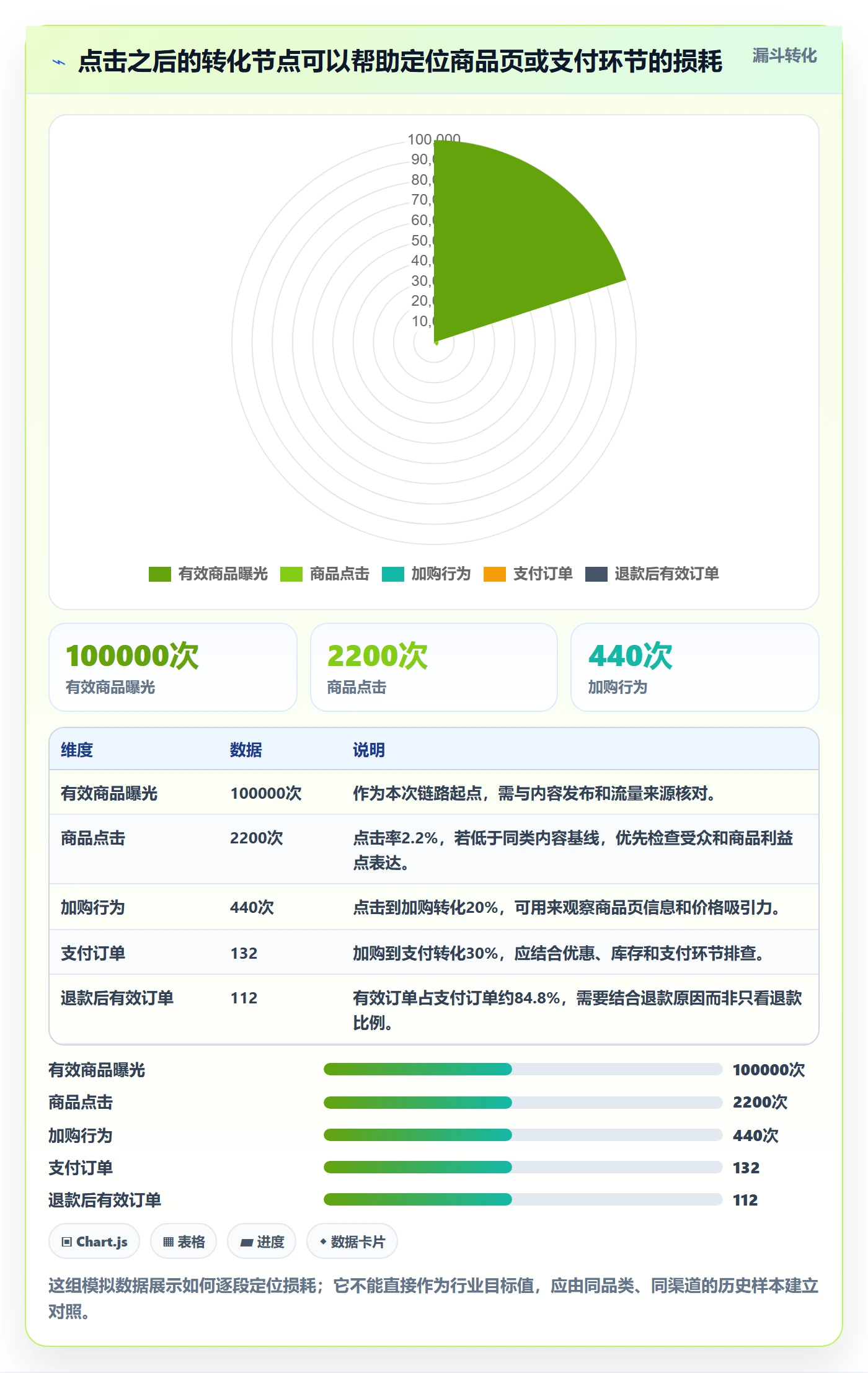 电商数据查询网站场景解析：达人数据中的日常管理怎么处理