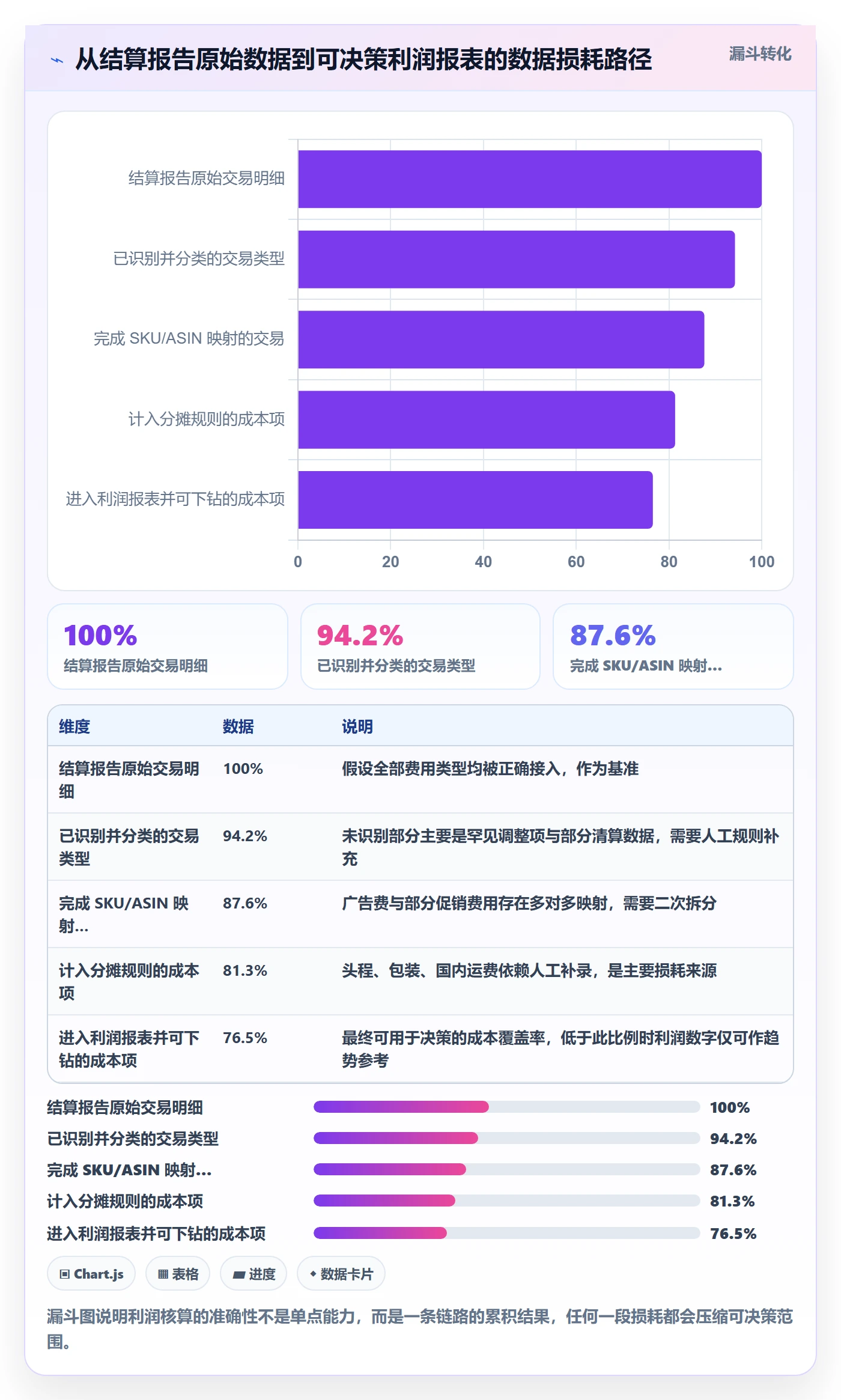 亚马逊软件执行标准：利润核算环节如何体现旺季准备