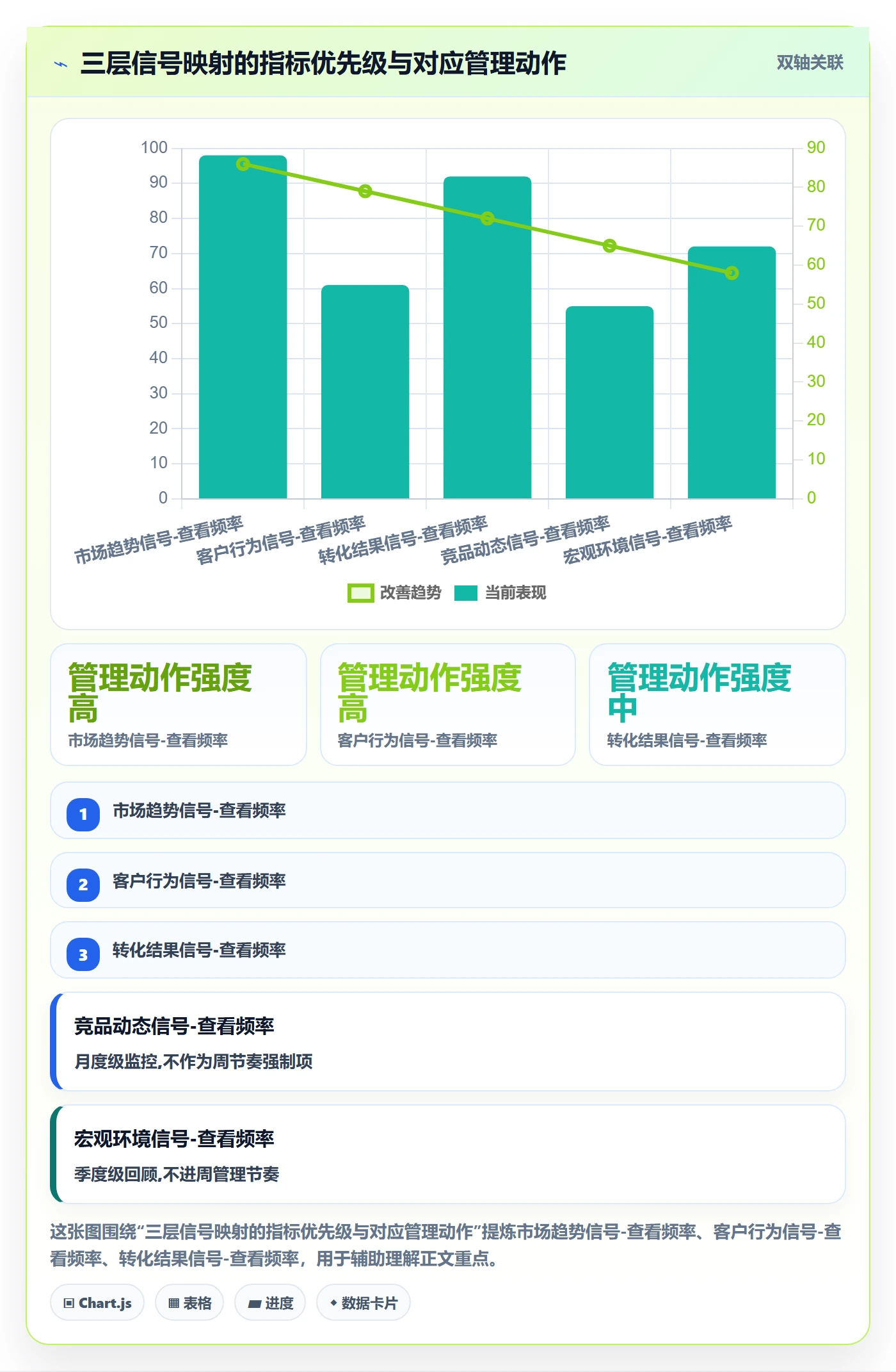 外贸数据分析平台使用技巧:市场趋势对应的日常管理方法