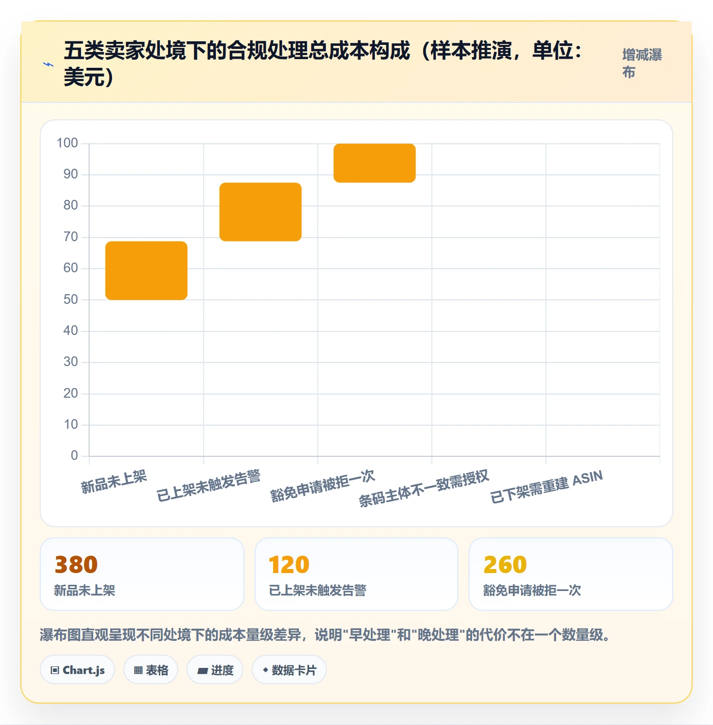 UPC码改造重点：从合规风险推进入门指南