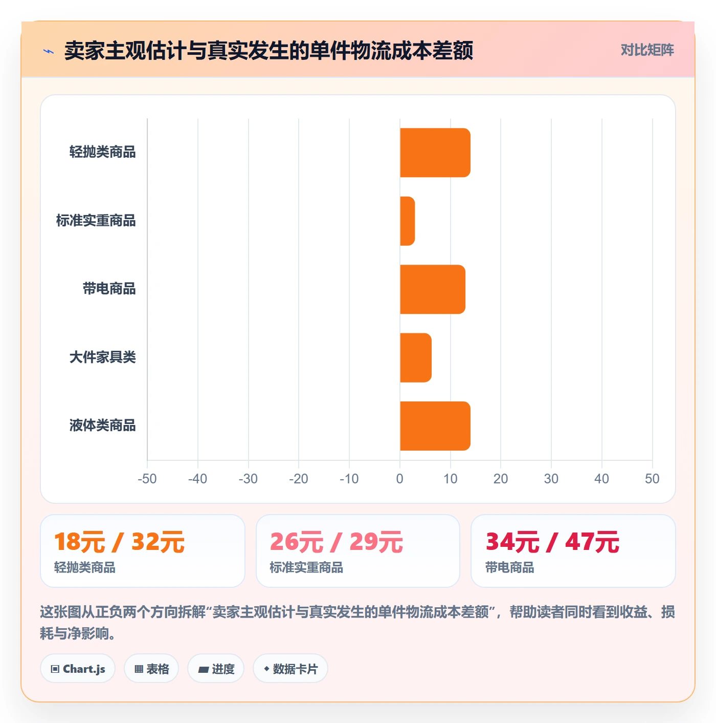 跨境电商运营场景解析:选品上新中的跨境物流怎么处理