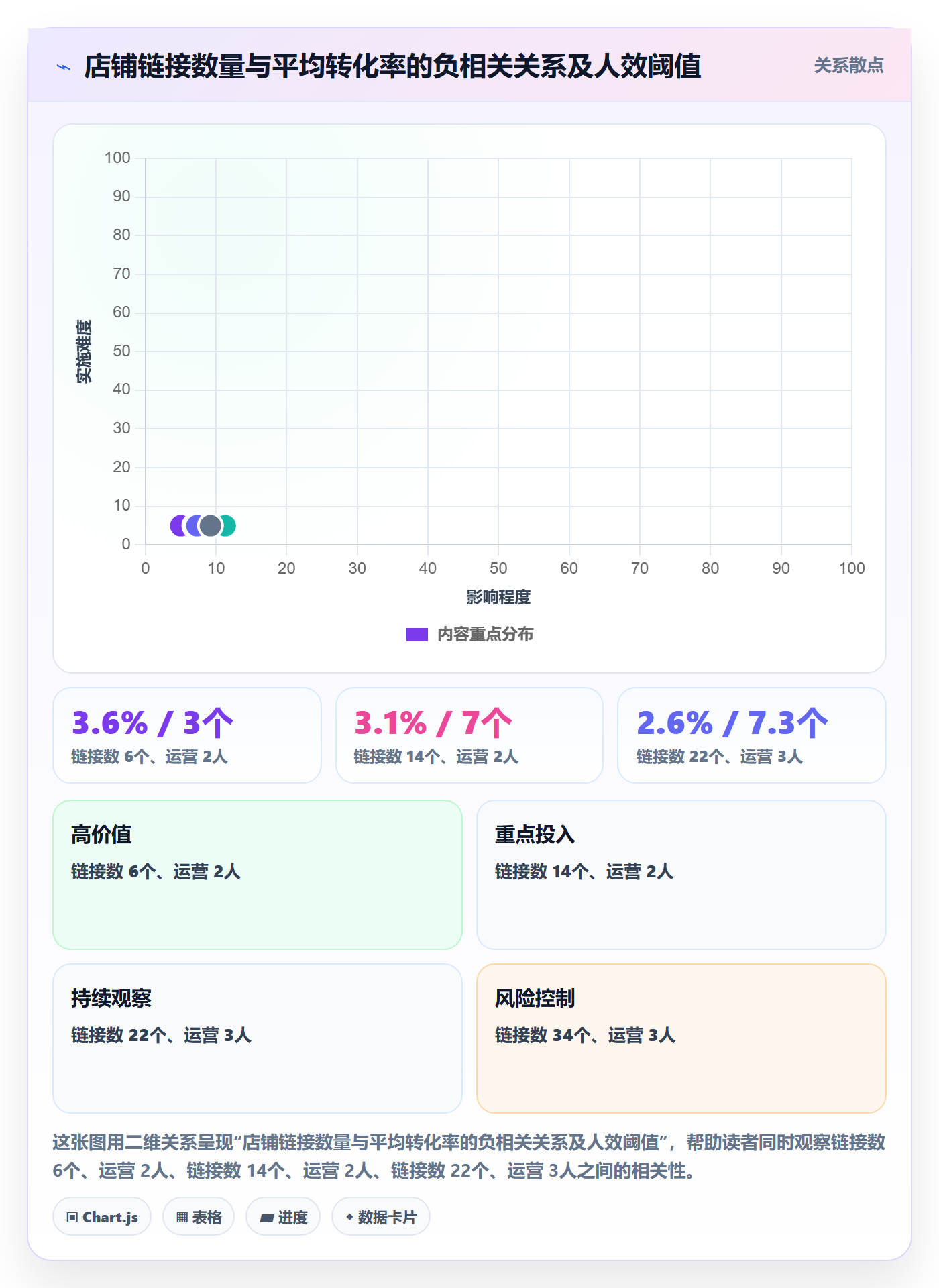 跨境电商运营管理模板：围绕转化优化开展多店经营
