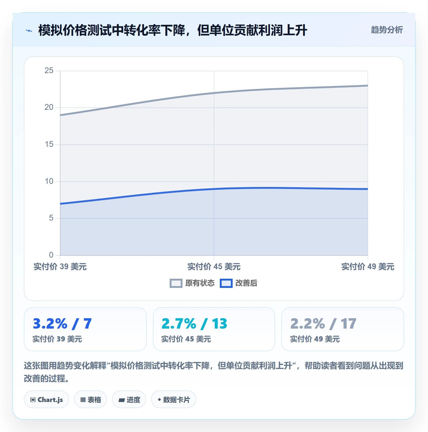跨境电商怎么优化？先从市场选择的定价策略入手