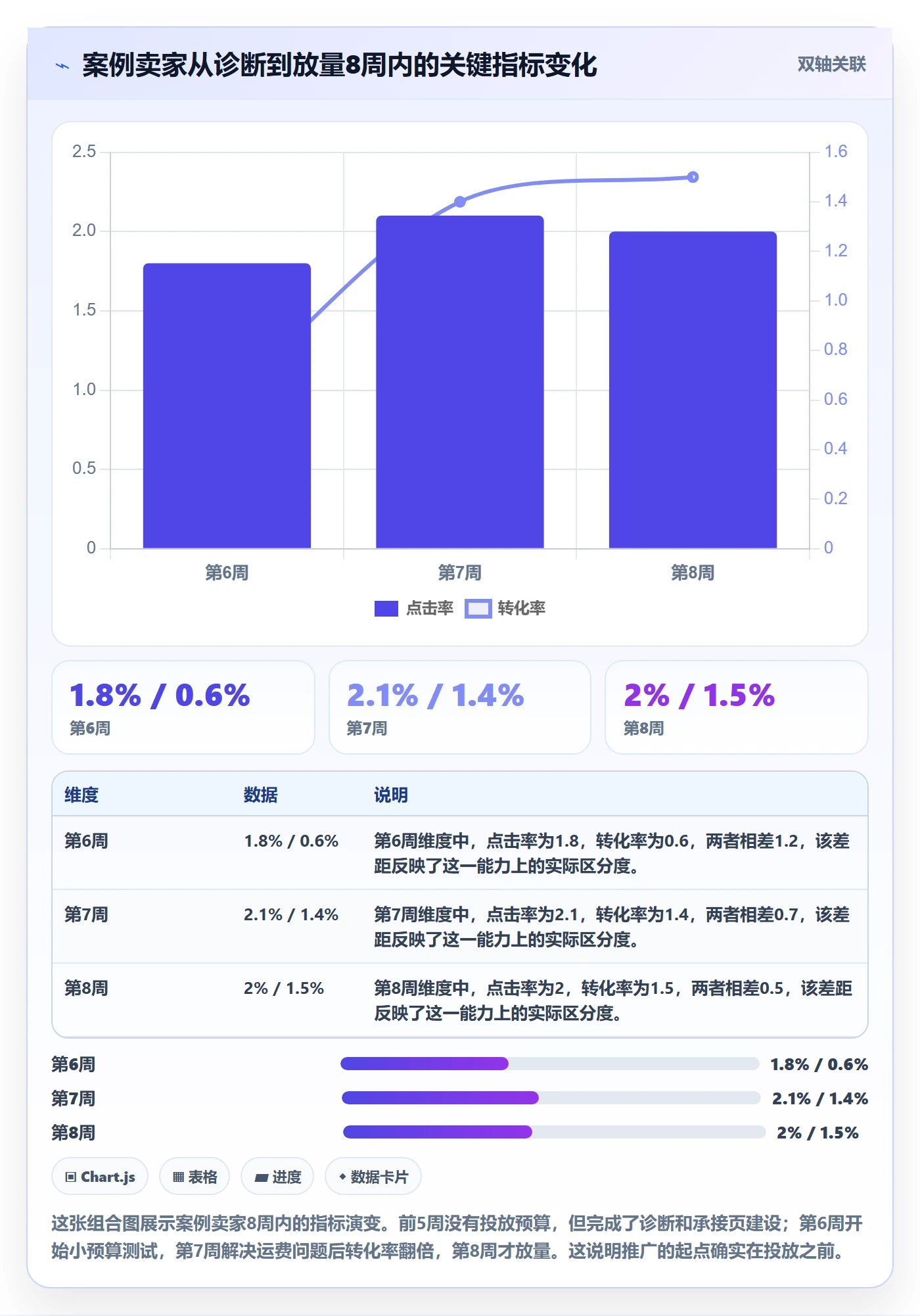 跨境电商一站式服务落地案例：运营推广从哪里开始