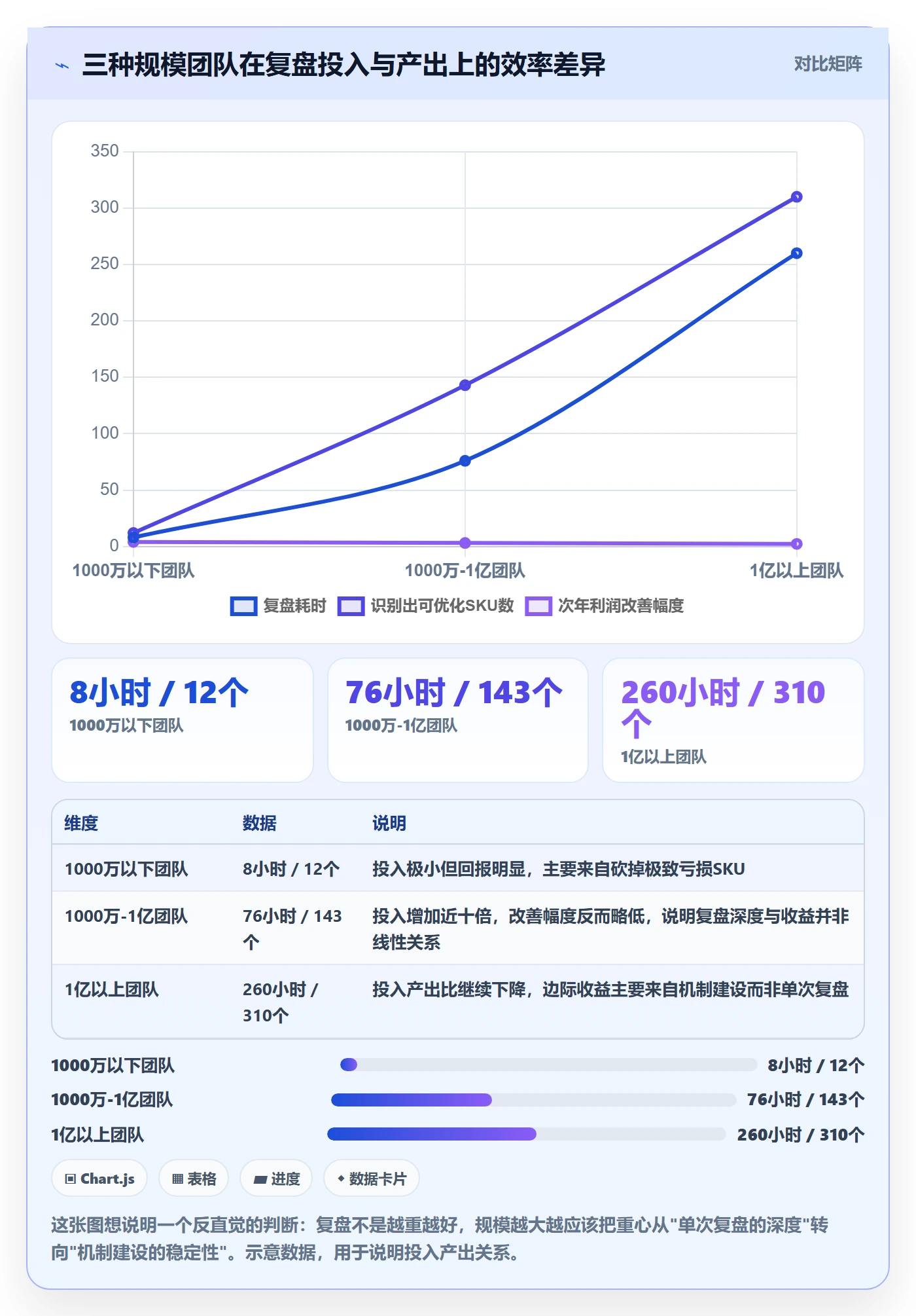 跨境电商运营检查方法：通过数据复盘评估年度规划质量