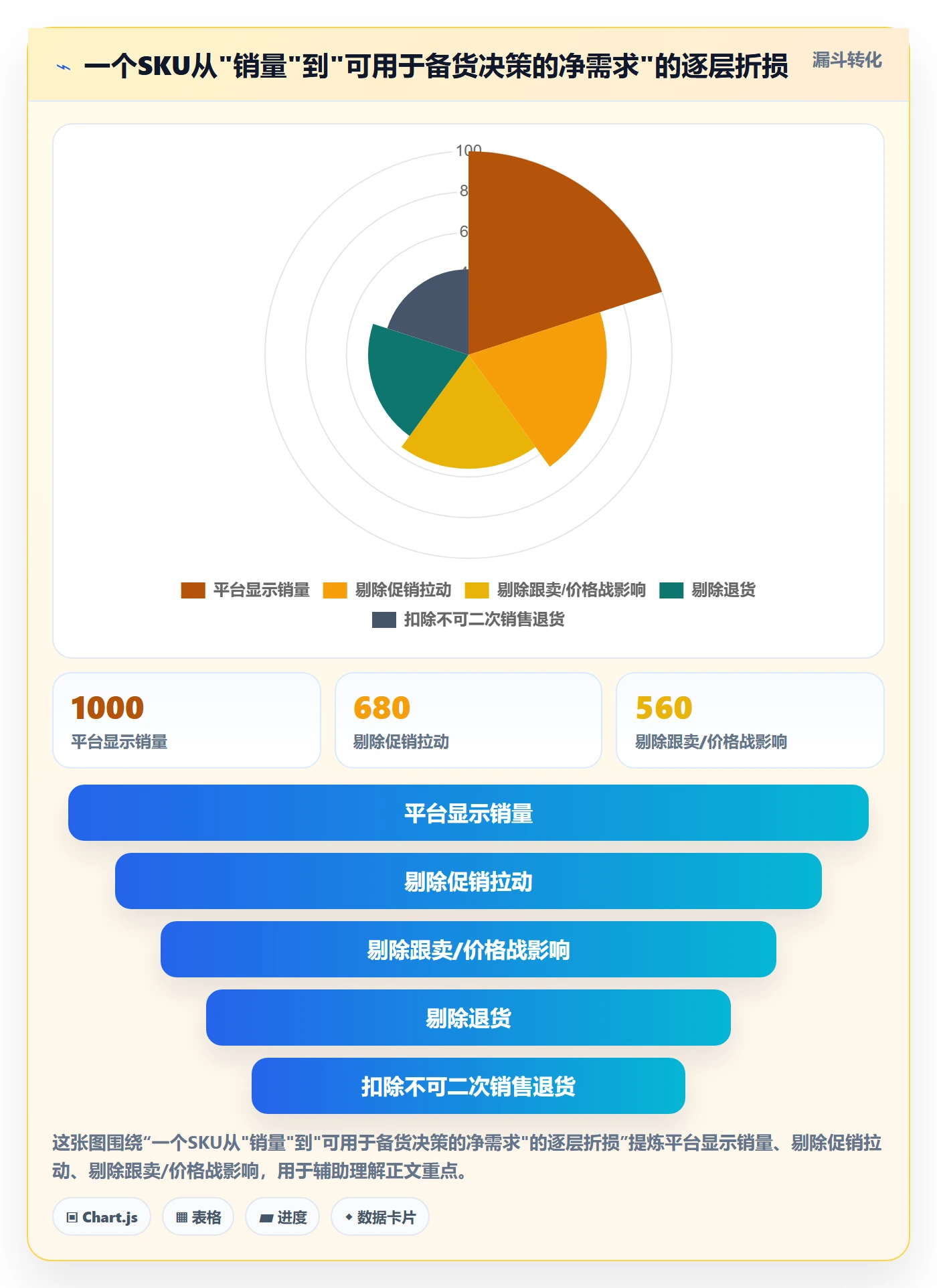 商品分析实用方法：围绕市场需求建立海外仓管理