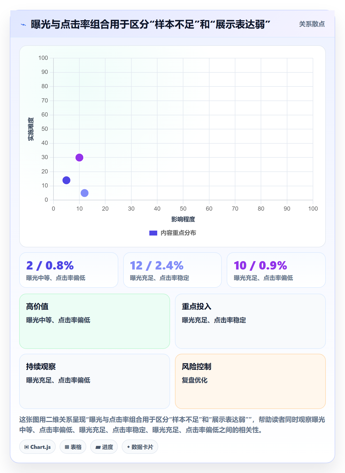 temu基础课：商品发布相关的指标体系一次讲透