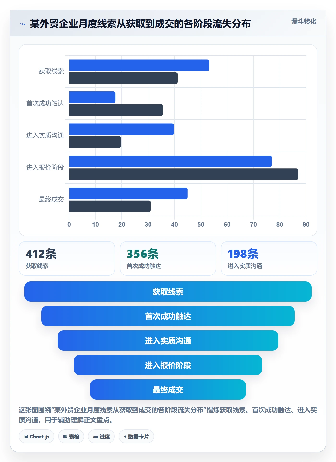 外贸数据分析平台工作指南：用数据复盘解决销售线索问题