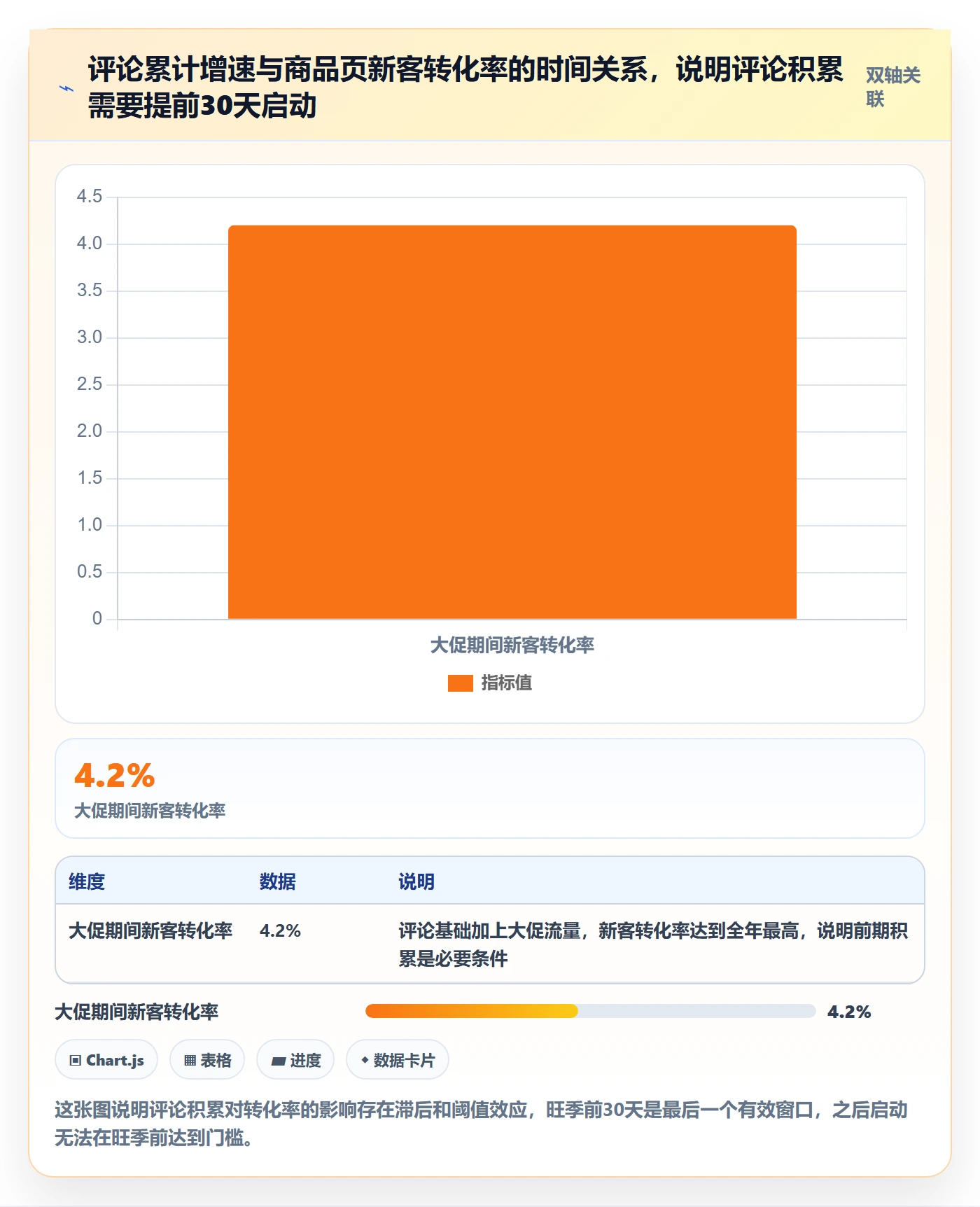 跨境电商运营执行标准:转化优化环节如何体现旺季准备