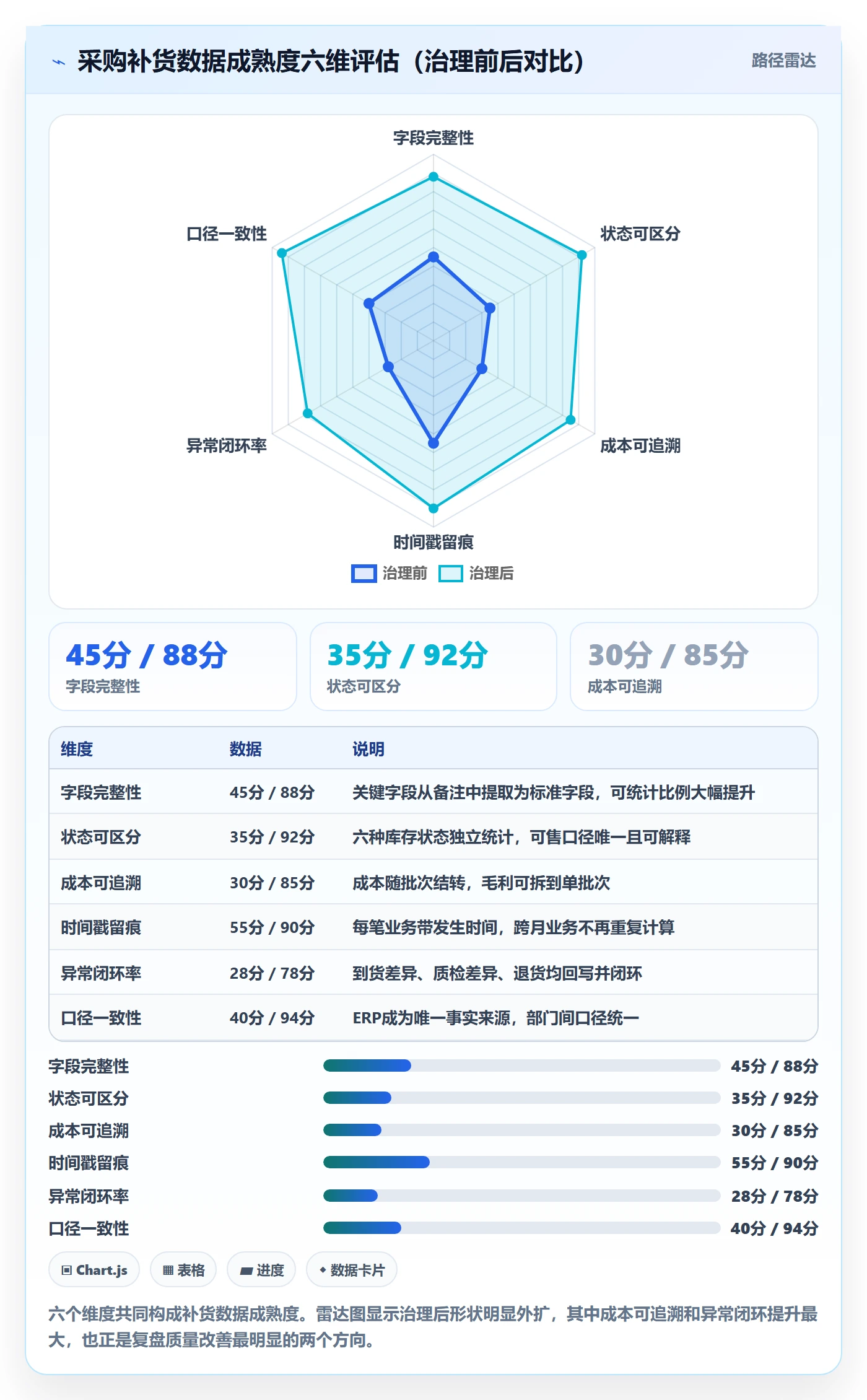 erp跨境电商业务拆解：采购补货为什么影响数据复盘