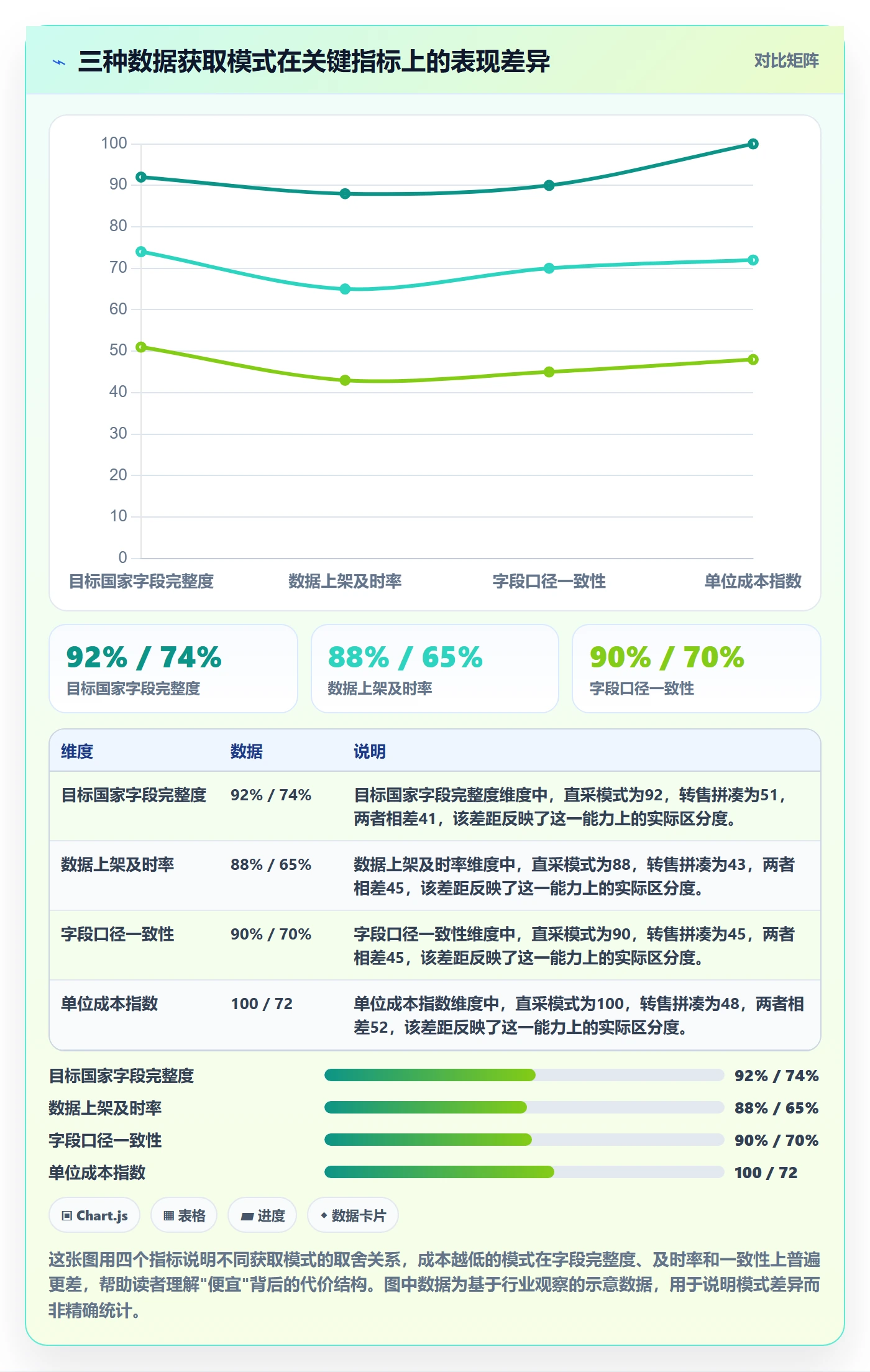 外贸数据分析平台避坑指南：海关数据环节的平台规则要注意什么