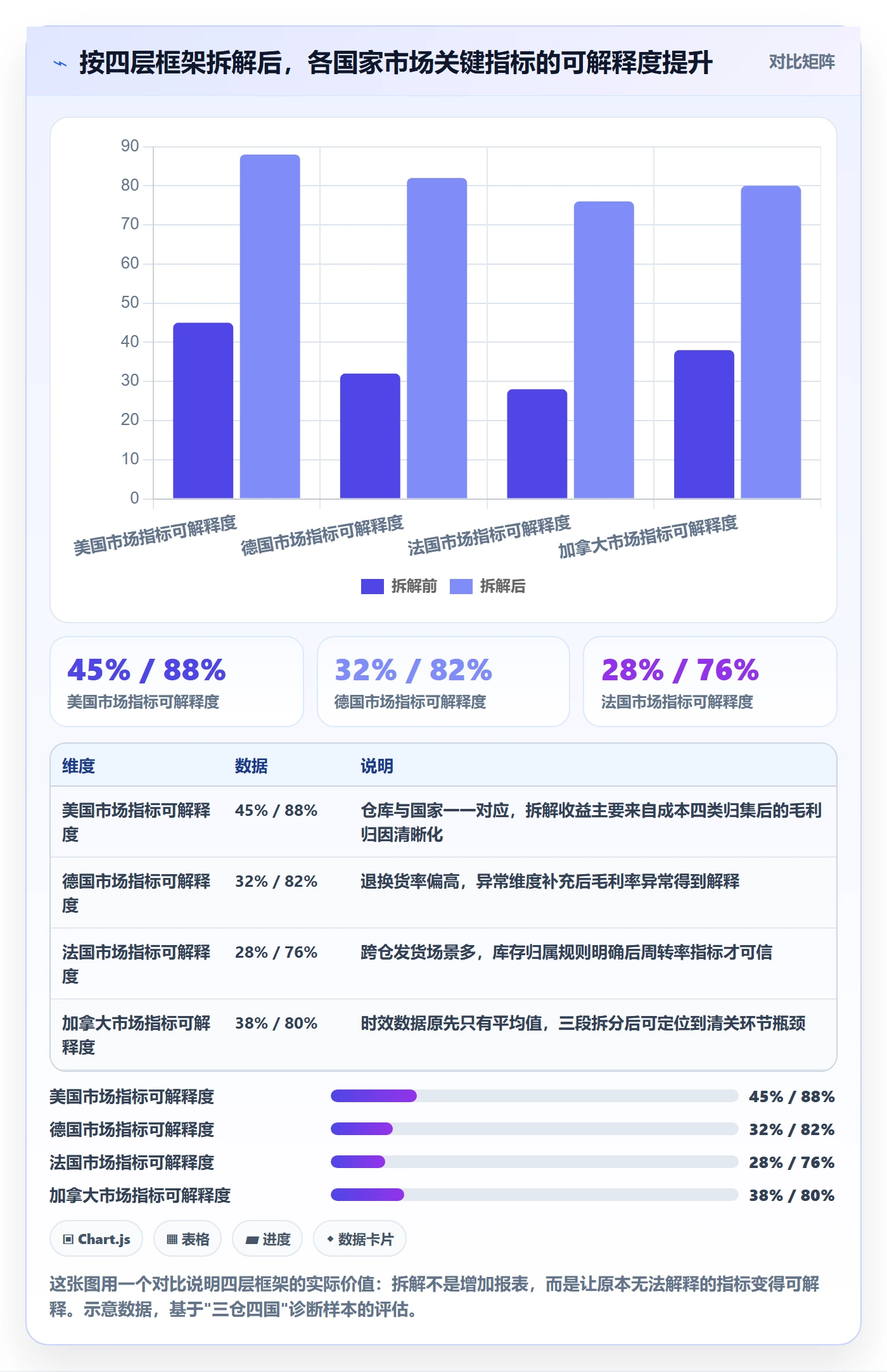 外贸数据分析平台怎么优化？先从国家市场的海外仓管理入手