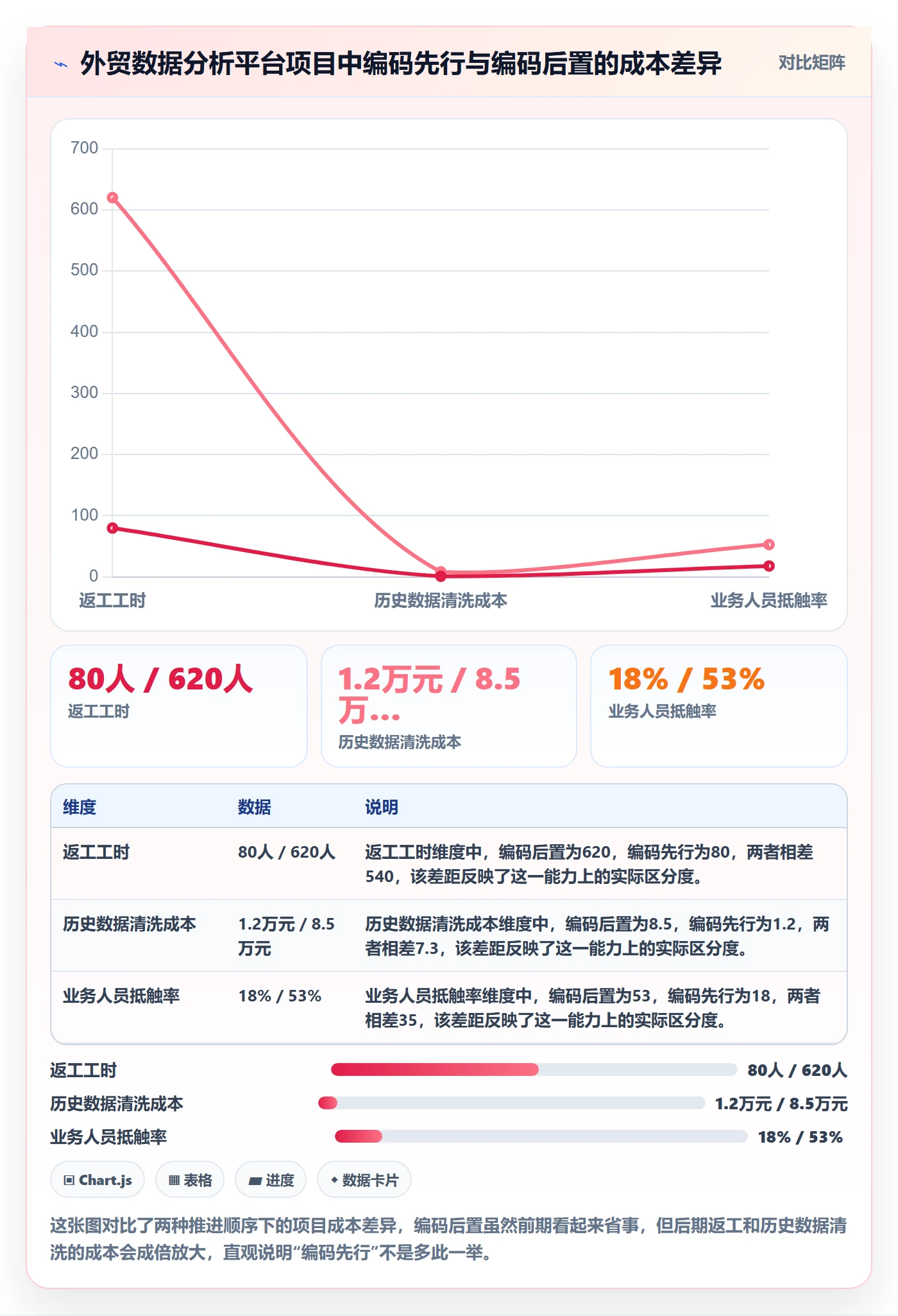 外贸数据分析平台从0到1：商品编码的系统搭建与操作要点