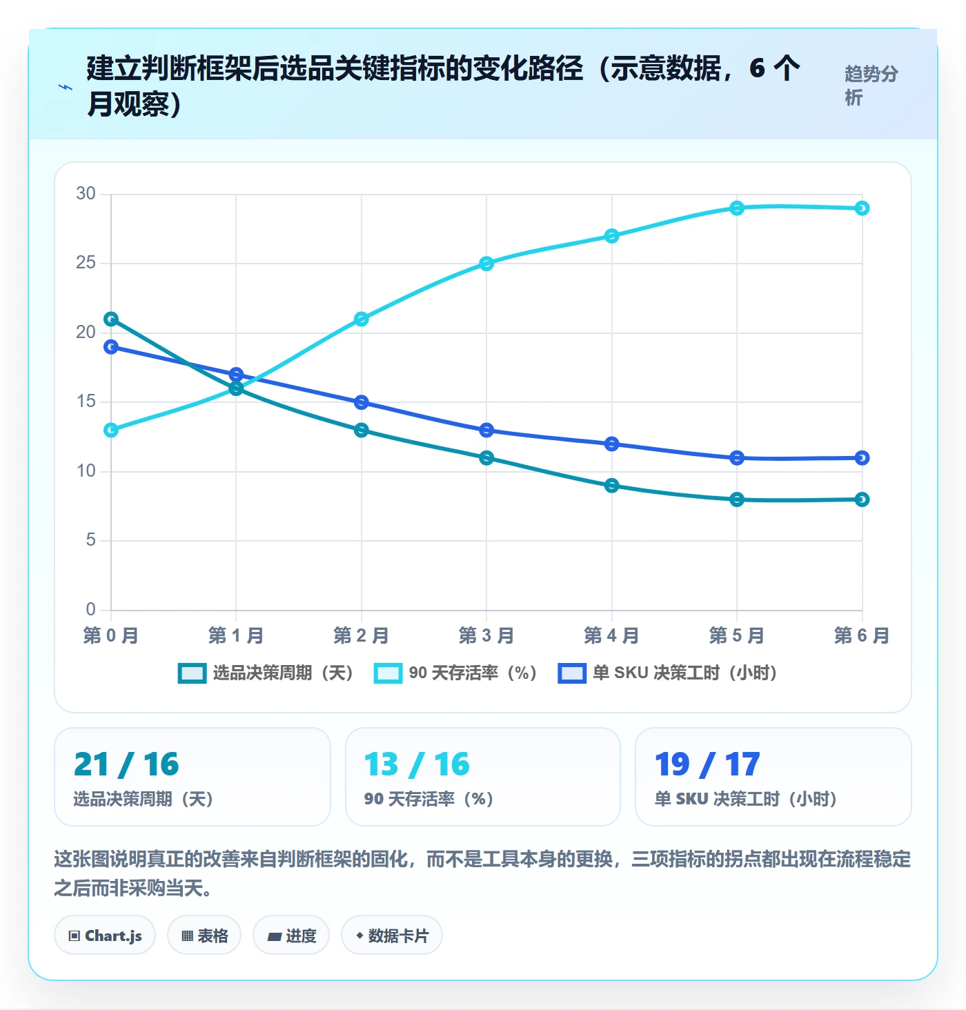 亚马逊软件决策指南:用增长策略判断选品工具方案