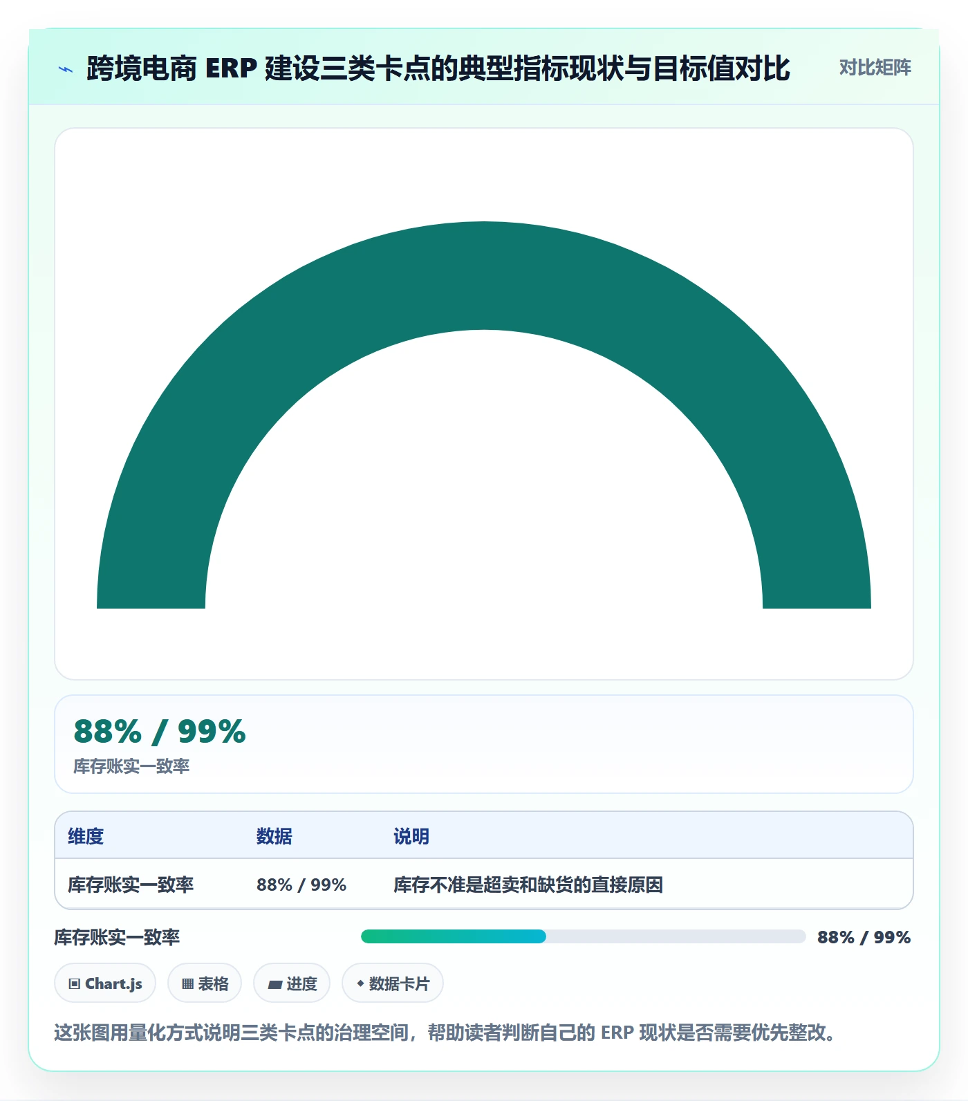 erp跨境电商建设路线：从订单同步到成本控制分几步