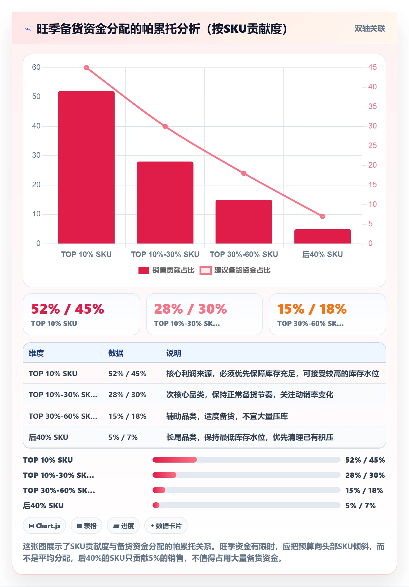商品分析优化清单：市场需求与海外仓管理的关键动作