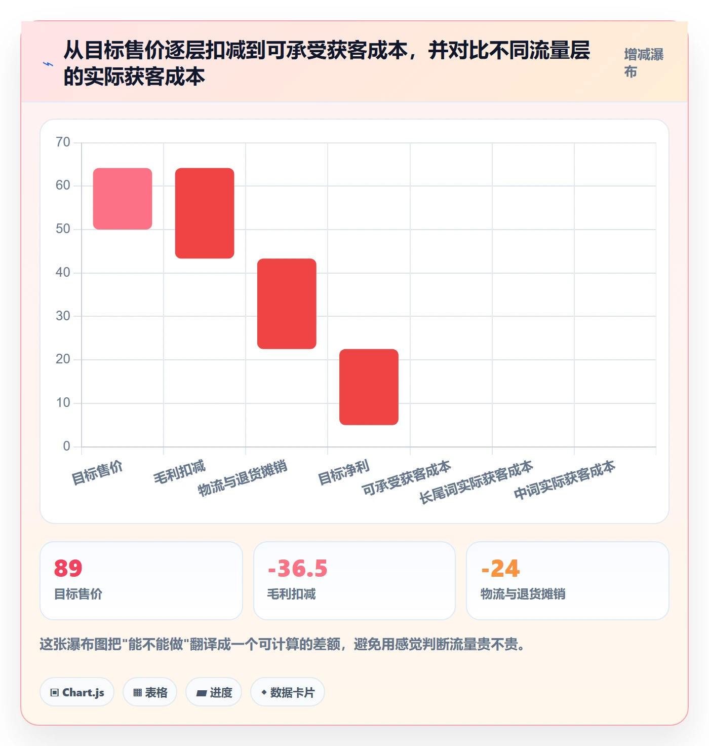 跨境电商运营怎么优化？先从流量获取的市场调研入手