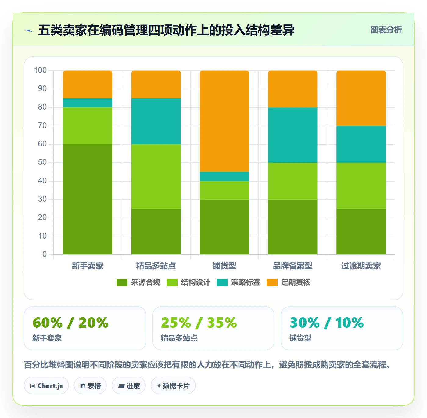 UPC码执行标准：商品绑定环节如何体现选品策略