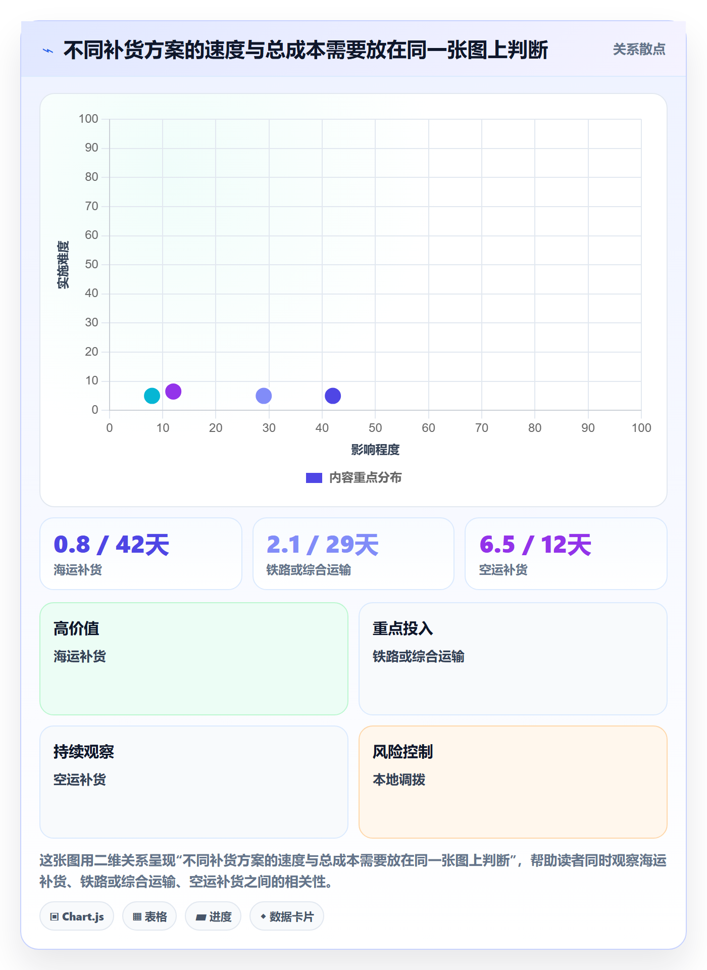 跨境电商避坑指南：品牌增长环节的供应链协同要注意什么