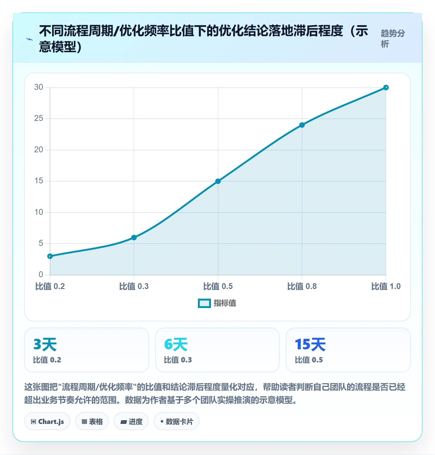 商品分析业务拆解：组合优化为什么影响流程设计