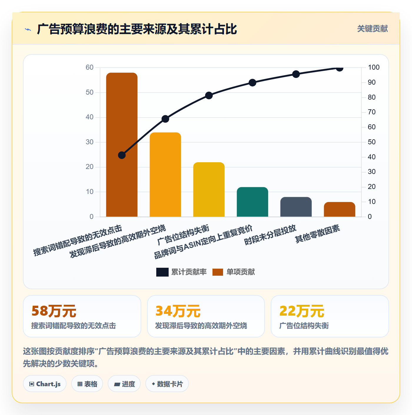 跨境电商运营怎么选？广告投放相关的精细化运营判断标准