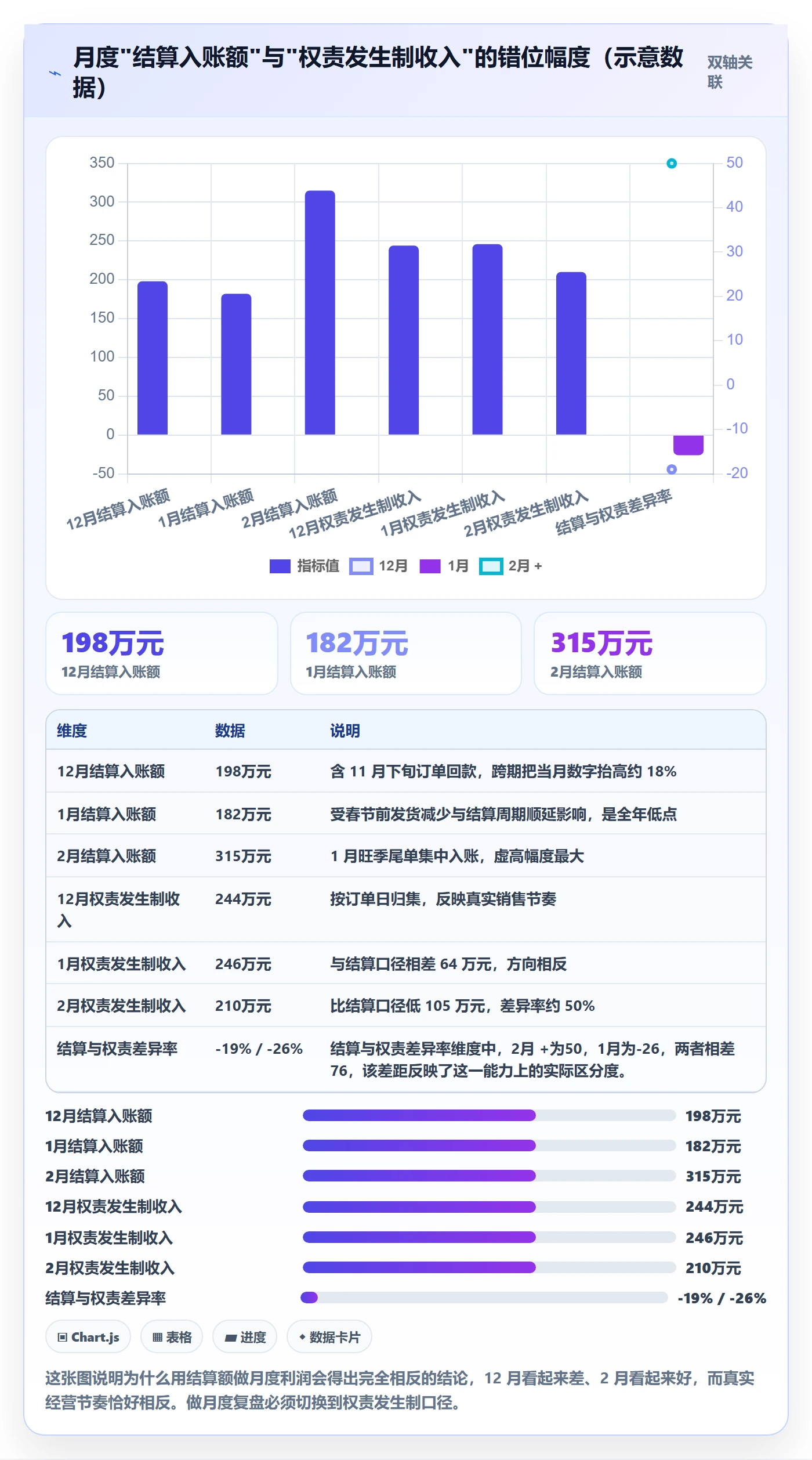 亚马逊软件进阶课：围绕利润核算完善系统搭建