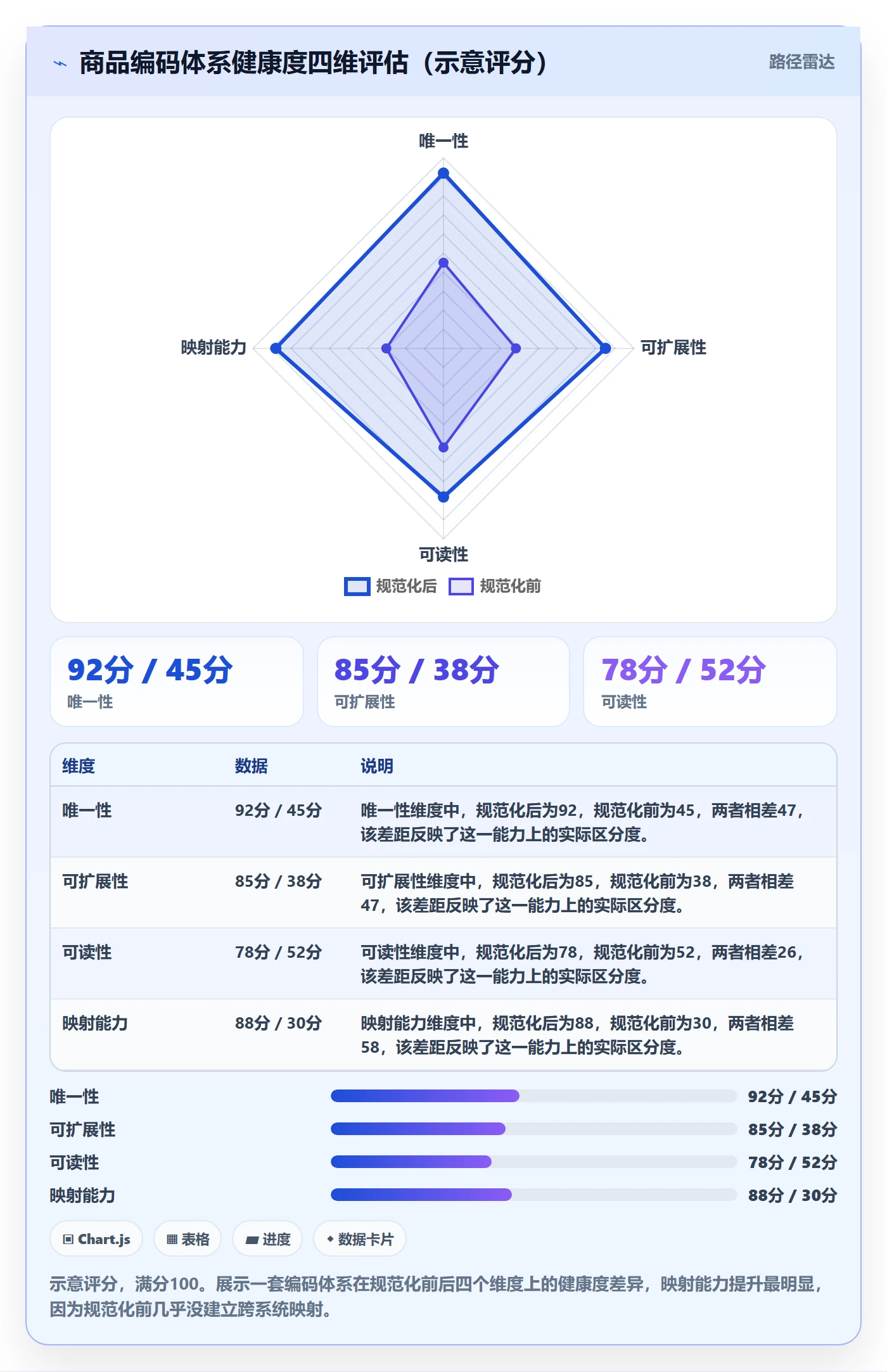 外贸数据分析平台怎么优化？先从商品编码的实操教程入手