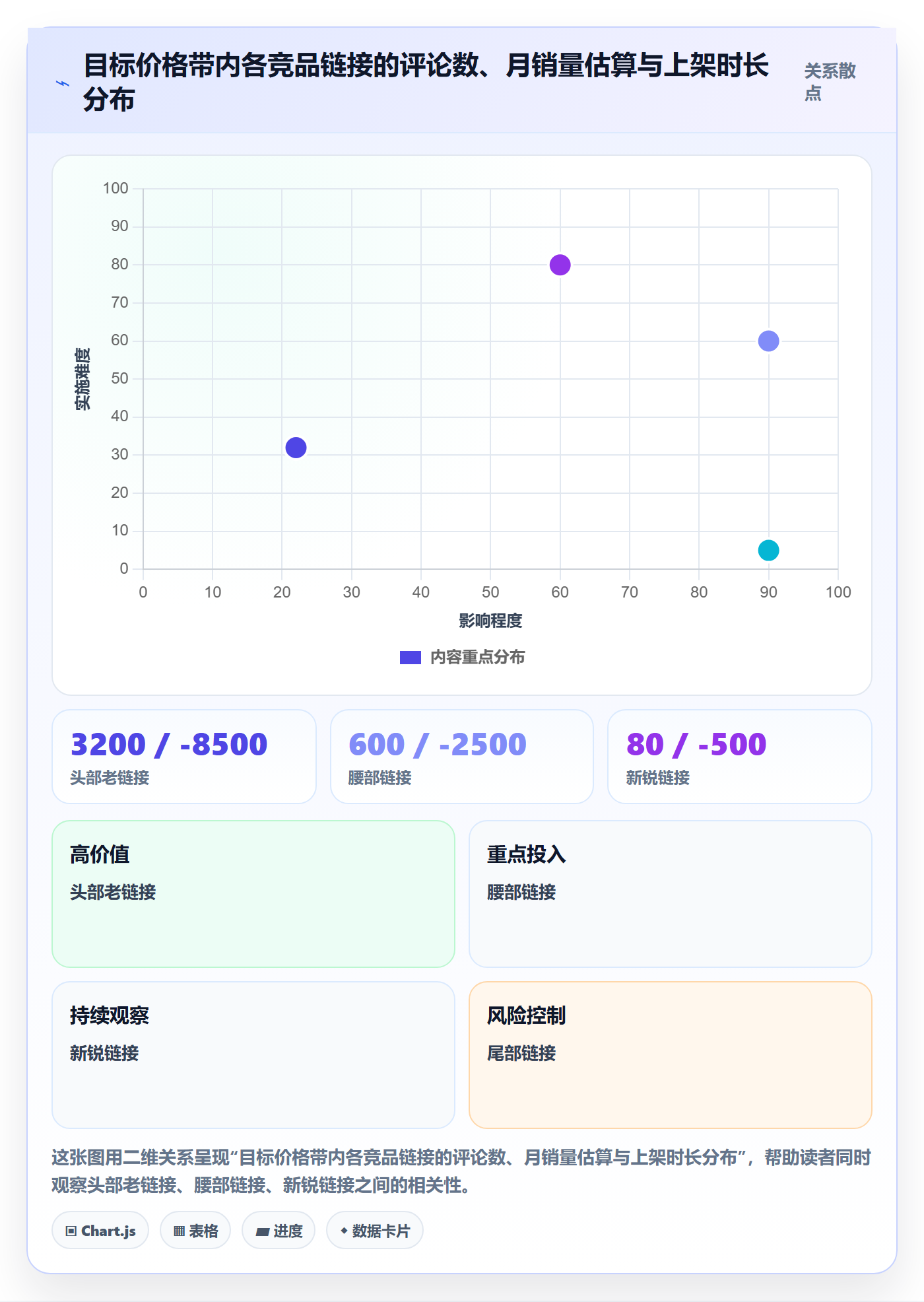 跨境电商运营使用技巧：市场调研对应的中小商家方法