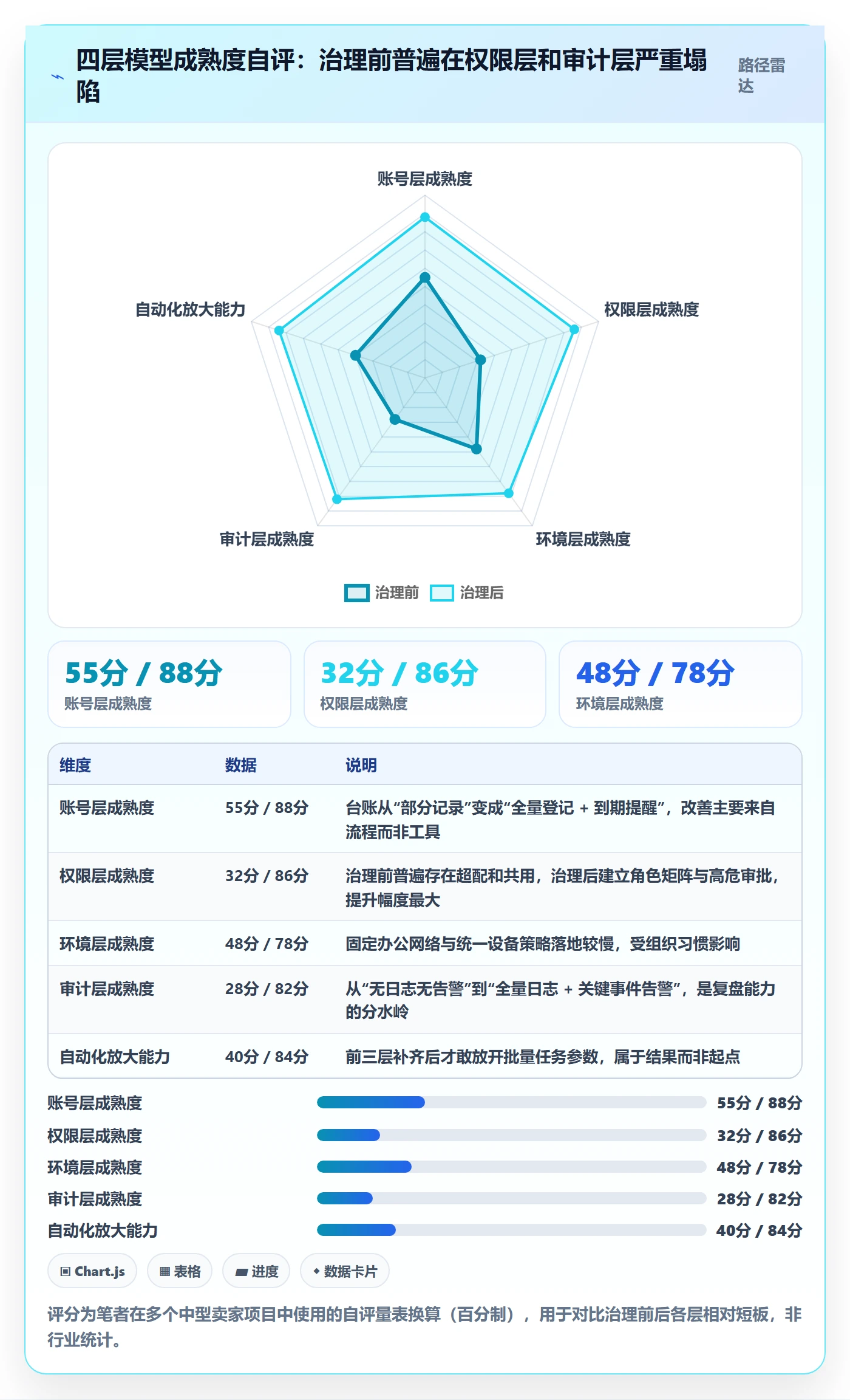 erp跨境电商怎么优化？先从多平台刊登的账号安全入手
