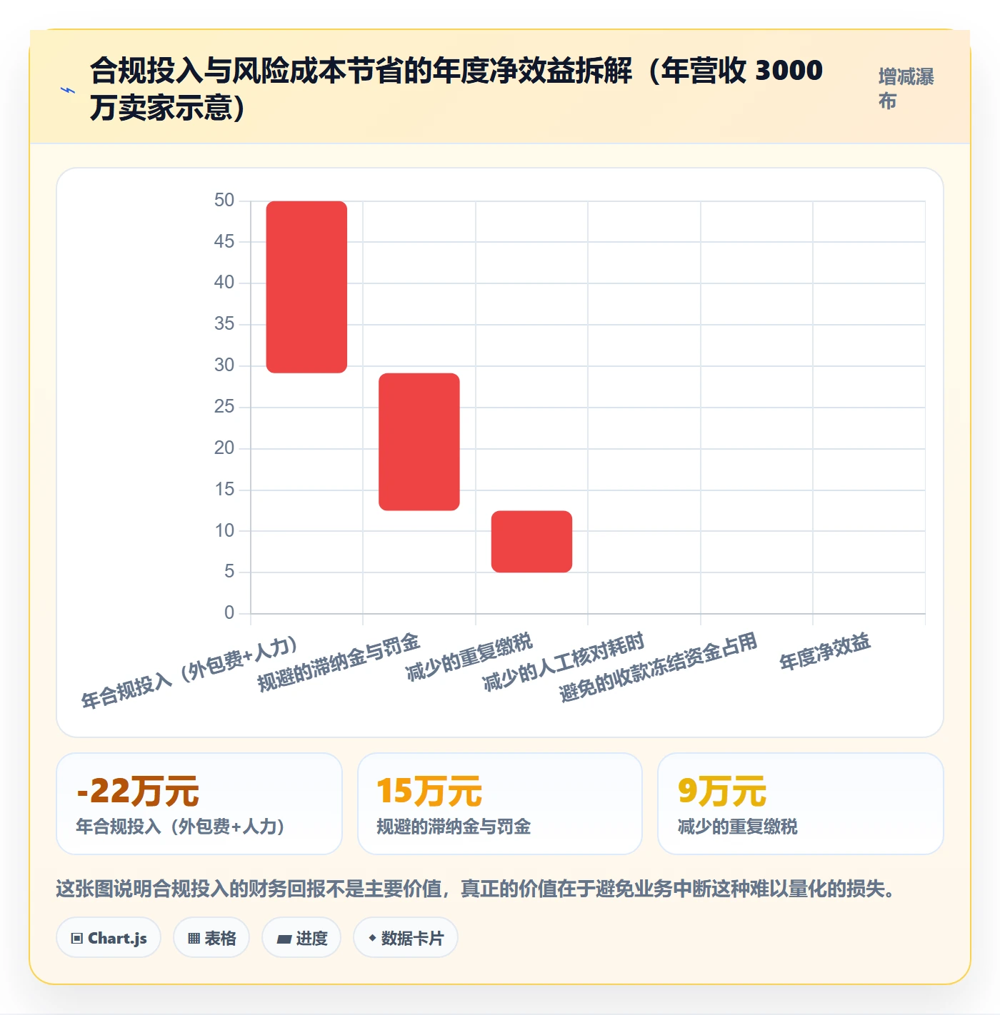 跨境电商一站式服务能力清单：流程设计需要覆盖哪些税务合规事项