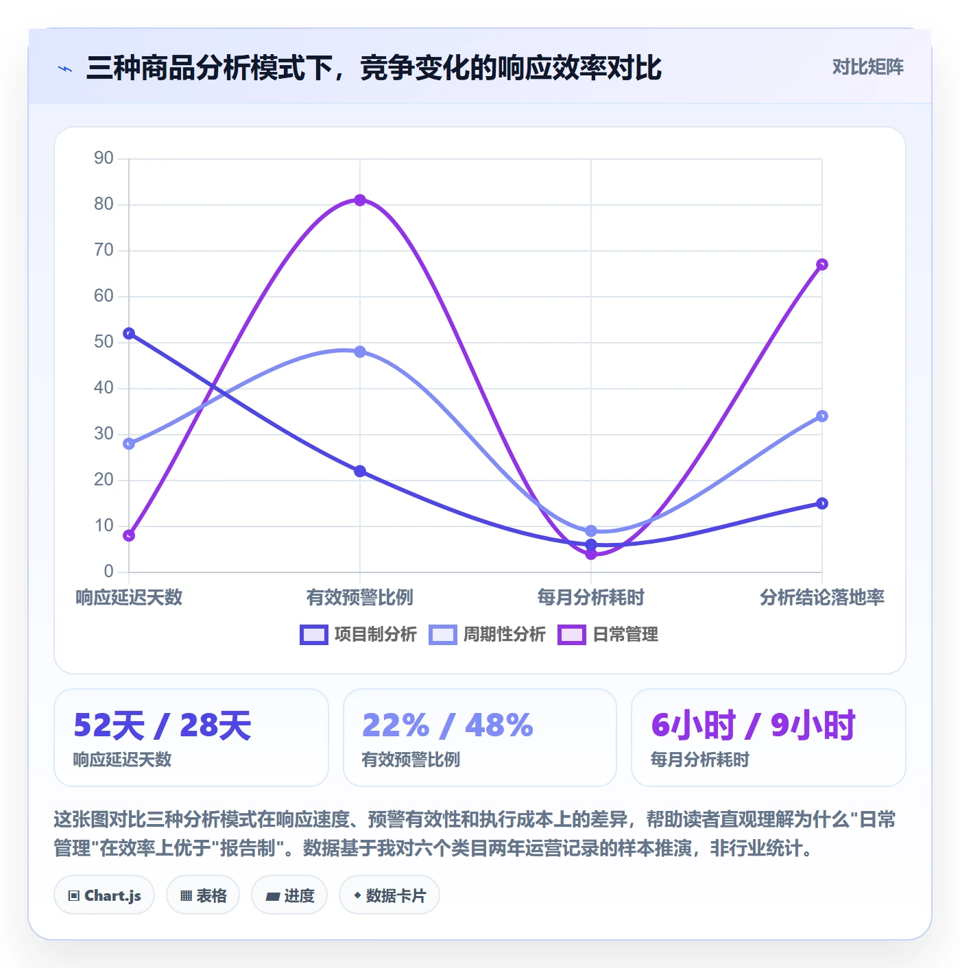 商品分析怎么优化？先从竞争强度的日常管理入手