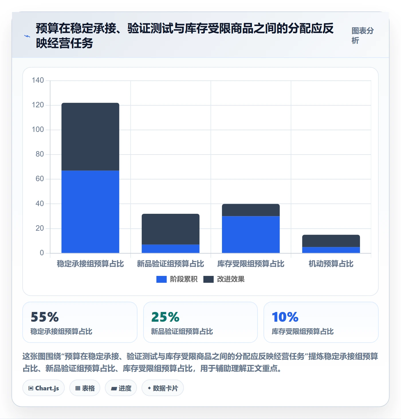 temu使用技巧：活动流量对应的广告投放方法