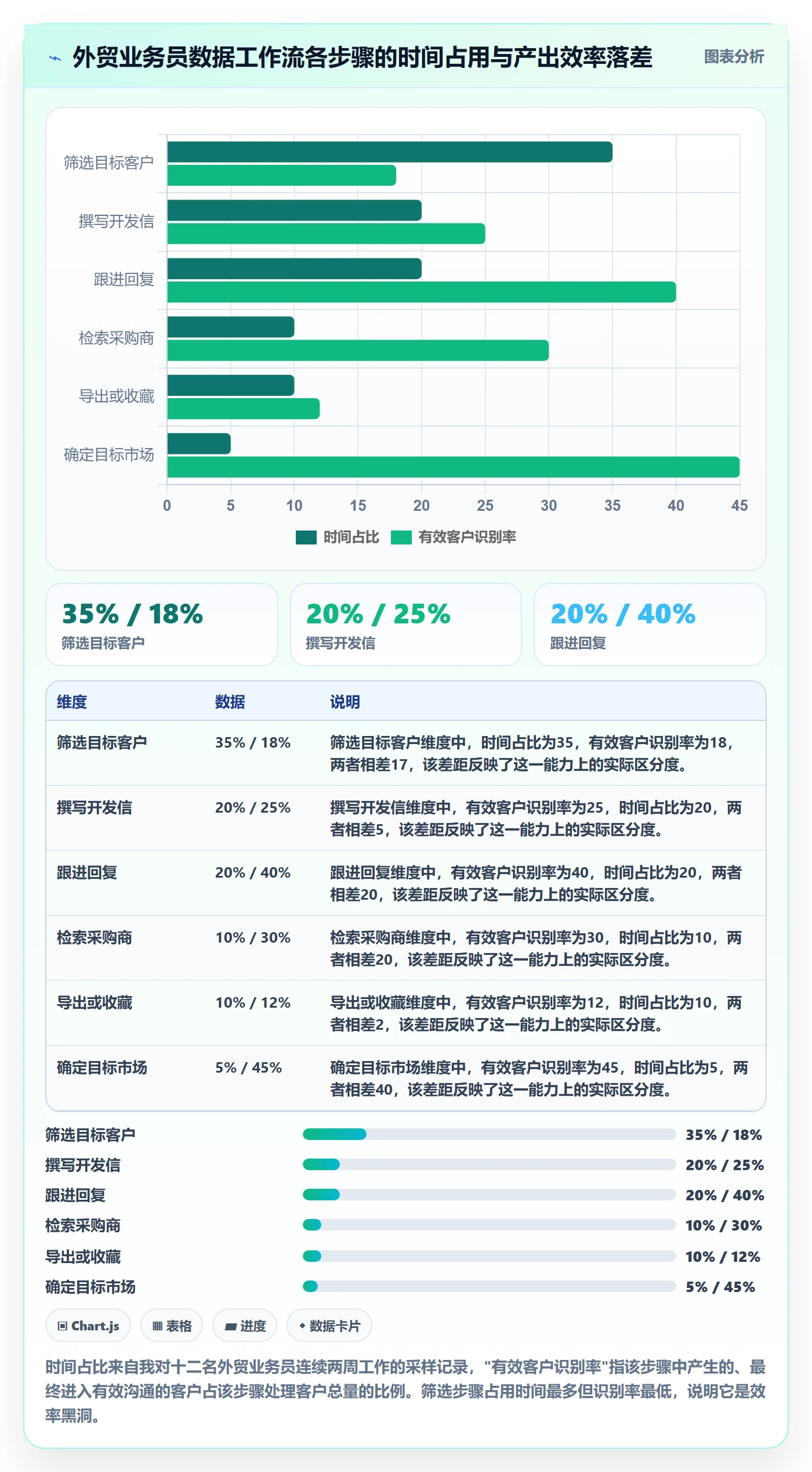 想做好外贸数据分析平台，先掌握效率提升中的客户画像