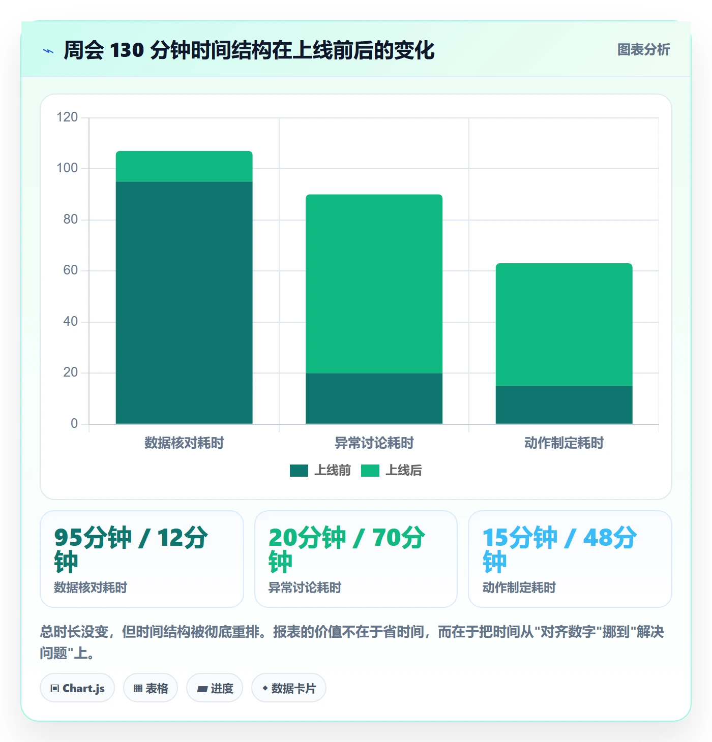 亚马逊软件检查方法：通过数据报表评估日常管理质量